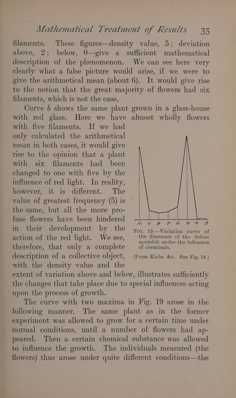 ” filaments. These figures—density value, 5; deviation above, 2; below, 0—give a_ sufficient mathematical description of the phenomenon. We can see here very clearly what a false picture would arise, if we were to give the arithmetical mean (about 6). It would give rise to the notion that the great majority of flowers had six filaments, which is not the case. Curve 6 shows the same plant grown in a glass-house with red glass. Here we have almost wholly flowers with five filaments. If we had only calculated the arithmetical mean in both cases, it would give rise to the opinion that a plant with six filaments had _ been changed to one with five by the influence of red light. In reality, however, it is different. The value of greatest frequency (5) is the same, but all the more pro- fuse flowers have been hindered in their development by the Fie. 19.—Variation curve of action of the red light. Wesee, _ the filaments of the Sedum spectabile under the influence therefore, that only a complete of chemicals. description of a collective object, (From Klebs, &amp;c. See Fig. 18.) with the density value and the extent of variation above and below, illustrates sufficiently the changes that take place due to special influences acting upon the process of growth. The curve with two maxima in Fig. 19 arose in the followmge manner. The same plant as in the former experiment was allowed to grow for a certain time under normal conditions, until a number of flowers had ap- peared. Then a certain chemical substance was allowed to influence the growth. The individuals measured (the flowers) thus arose under quite different conditions—the ye ee ee a Ce &gt;