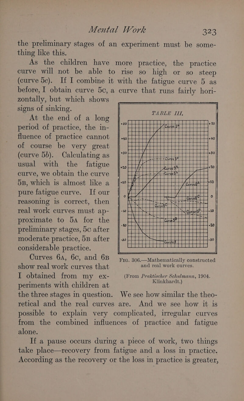 the preliminary stages of an experiment must be some- thing like this. As the children have more practice, the practice curve will not be able to rise so high or so steep (curve 5c). If I combine it with the fatigue curve 5 as before, [ obtain curve 5c, a curve that runs fairly hori- zontally, but which shows signs of sinking. At the end of a long period of practice, the in- fluence of practice cannot of course be very great (curve 5b). Calculating as usual with the fatigue curve, we obtain the curve 5B, which is almost like a pure fatigue curve. If our reasoning is correct, then real work curves must ap- proximate to 5a for the preliminary stages, 5c after moderate practice, 5B after considerable practice. Curves 64, 6c, and 6B TABLE I, estos ass) aoueee HA SES ESSRSHOR = : —s REESE aSae DESEERta Se sae RSRaRS 3 q ae aXe Fia. 306.—Mathematically constructed show real work curves that _ and real work curves. I obtained from my ex- (From Praktischer Schulmann, 1904. Klinkhardt.) periments with children at the three stages in question. We see how similar the theo- retical and the real curves are. And we see how it is possible to explain very complicated, irregular curves from the combined influences of practice and fatigue alone. If a pause occurs during a piece of work, two things take place—recovery from fatigue and a loss in practice. According as the recovery or the loss in practice is greater,