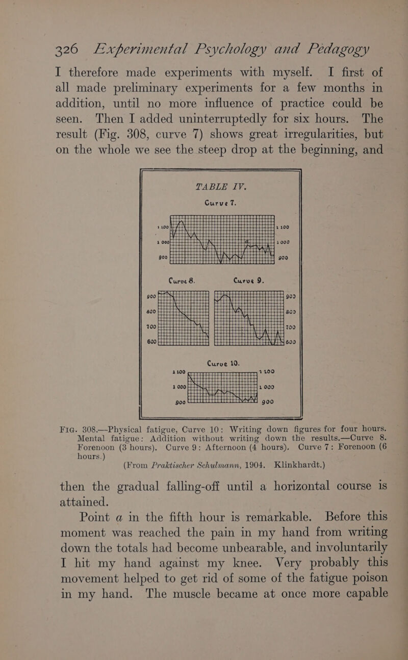 I therefore made experiments with myself. I first of all made preliminary experiments for a few months in addition, until no more influence of practice could be seen. Then I added uninterruptedly for six hours. The result (Fig. 308, curve 7) shows great irregularities, but on the whole we see the steep drop at the beginning, and TABLE IV. Fiq. 308.—Physical fatigue, Curve 10: Writing down figures for four hours. Mental fatigue: Addition without writing down the results.—Curve 8. Forenoon (3 hours). Curve 9: Afternoon (4 hours), Curve 7: Forenoon (6 hours.) (From Praktischer Schulmann, 1904. Klinkhardt.) then the gradual falling-off until a horizontal course is attained. Point @ in the fifth hour is remarkable. Before this moment was reached the pain in my hand from writing down the totals had become unbearable, and involuntarily I hit my hand against my knee. Very probably this movement helped to get rid of some of the fatigue poison in my hand. The muscle became at once more capable