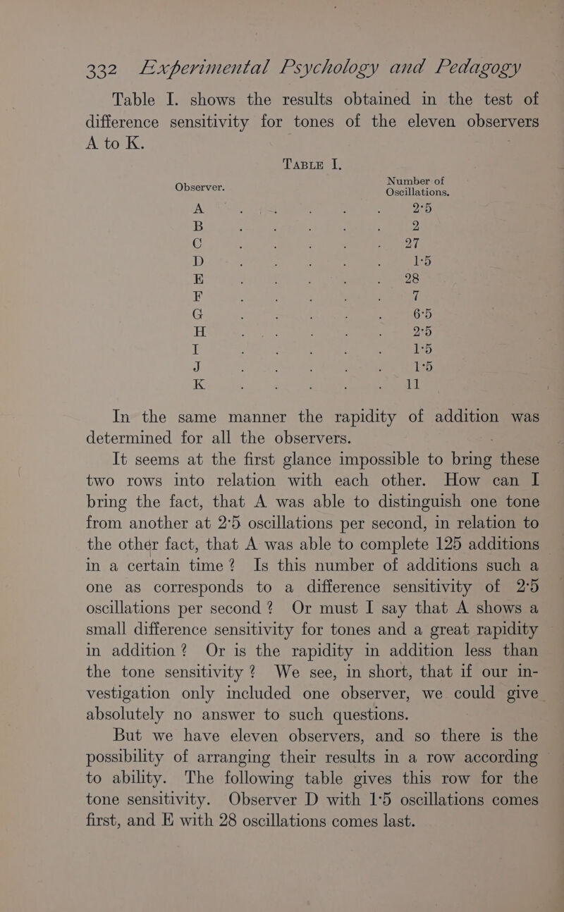 Table I. shows the results obtained in the test of difference sensitivity for tones of the eleven pgs: Ato K. TABLE I, oe see ots ; +5 B 2 C 27 D 1-5 K 8 FB 4 G 6-5 H 25 I 15 J 15 K 11 In the same manner the rapidity of addition was determined for all the observers. It seems at the first glance impossible to bree these two rows into relation with each other. How can I bring the fact, that A was able to distinguish one tone from another at 2°5 oscillations per second, in relation to the other fact, that A was able to complete 125 additions in a certain time? Is this number of additions such a one as corresponds to a difference sensitivity of 2°5 oscillations per second? Or must I say that A shows a small difference sensitivity for tones and a great rapidity | in addition? Or is the rapidity im addition less than the tone sensitivity ? We see, in short, that if our in- vestigation only included one observer, we could give absolutely no answer to such questions. But we have eleven observers, and so there is the possibility of arranging their results in a row according to ability. The following table gives this row for the tone sensitivity. Observer D with 1°5 oscillations comes first, and E with 28 oscillations comes last.