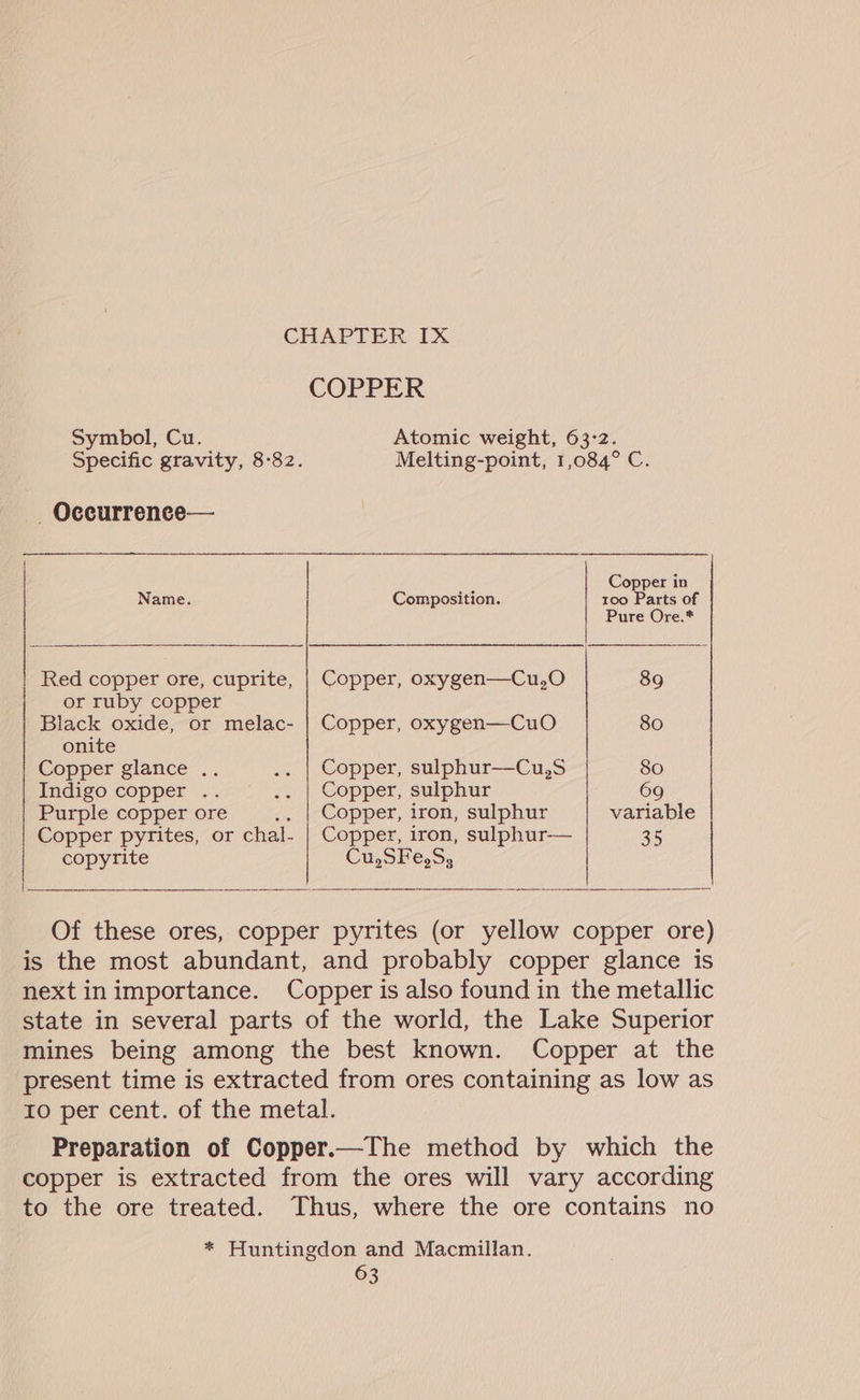 CHAPTER IX COPPER Symbol, Cu. Atomic weight, 63:2. Specific gravity, 8-82. Melting-point, 1,084° C. _ Oceurrence— Copper in Name. Composition. 100 Parts of Pure Ore.* Red copper ore, cuprite, | Copper, oxygen—Cu,O 89 or ruby copper Black oxide, or melac- | Copper, oxygen—CuO 80 onite Copper glance .. .. | Copper, sulphur—Cu,S 80 Indigo copper .. .. | Copper, sulphur 69 Purple copper ore é Copper, iron, sulphur variable Copper pyrites, or chal- Copper, iron, sulphur— 35 copyrite Cu,SFe,5, Of these ores, copper pyrites (or yellow copper ore) is the most abundant, and probably copper glance is next inimportance. Copper is also found in the metallic state in several parts of the world, the Lake Superior mines being among the best known. Copper at the present time is extracted from ores containing as low as to per cent. of the metal. Preparation of Copper.—The method by which the copper is extracted from the ores will vary according to the ore treated. Thus, where the ore contains no * Huntingdon and Macmillan.