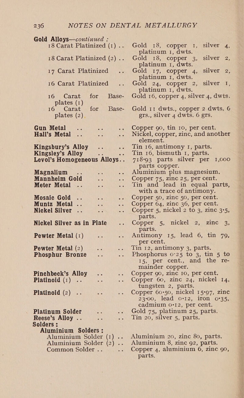 Gold Alloys—continued : 17 Carat Platinized 16 Carat Platinized plates (1) plates (2). Gun Metal Hall’s Metal Kingsbury’s Alloy Kingsley’s Alloy Magnalium .. Mannheim Gold Meter Metal Mosaic Gold .. Muntz Metal .. Nickel Silver Nickel Silver as in Plate Pewter Metal (1) Pewter Metal (2) Phosphur Bronze Pinchbeck’s Alloy Platinoid (1) Platinoid (2) Platinum Solder Reese’s Alloy .. Solders : Aluminium Solders : Common Solder .. Gold 18, copper 1, silver 4, platinum 1, dwts. Gold)18, ‘copper 3, silver “=, platinum 1, dwts. Gold 17, copper 4, silver 2, platinum 1, dwts. Gold (24) copper/iz; platinum 1, dwts. Gold 16, copper 4, silver 4, dwts. silver I, Gold 11 dwts., copper 2 dwts, 6 grs., silver 4 dwts. 6 grs. Copper 90, tin 10, per cent. Nickel, copper, zinc, and another element. Tin 16, antimony I, parts. Tin 16, bismuth 1, parts. 71893 parts silver per 1,000 parts copper. Aluminium plus magnesium. Copper 75, zinc 25, per cent. Tin and lead in equal parts, with a trace of antimony. Copper 50, zinc 50, per cent. Copper 64, zinc 36, per cent. Copper 5, nickel 2 to 3, zinc 3°5, parts. Copper...5,. nickel 2, zinc’ 3; parts. Antimony 15, lead 6, tin 79, per cent. Tin 12, antimony 3, parts. Phosphorus 0°25 to 3, tin 5 to 15,) per -cent:,. and. ithe) fe- mainder copper. Copper 90, zinc 10, per cent. Copper 60, zinc 24, nickel 14, tungsten 2, parts. Copper 60-50, nickel 15°97, zinc 23:00, lead 0-12, iron 0*35, cadmium 0-12, per cent. Gold 75, platinum 25, parts. Tin 20, silver 5, parts. Aluminium 20, zinc 80, parts. Aluminium 8, zinc 92, parts. Copper 4, aluminium 6, zinc 90, parts.