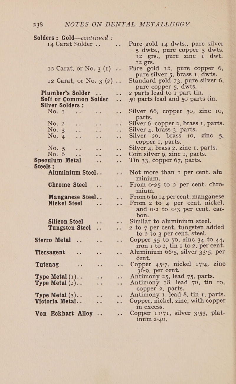 Solders : Gold—continued : 14 Carat Solder .. 12\Cataty OL ONG, 3)\1) ace Plumber’s Solder .. Soft or Common Solder Silver Solders : No. 1 Z 9 An AWN No. aes Speculum Metal Steels : Aluminium Steel. . Chrome Steel Manganese Steel. . Nickel Steel Silicon Steel Tungsten Steel Sterro Metal Tiersagent Tutenag Type Metal (1).. Type Metal (2).. 3) Type Metal (3).. Victoria Metal. . Von Eckhart Alloy .. Pure gold 14 dwts., pure silver 5 dwts., pure copper 3 dwts. c2\ ors; pure zinc Sr edwae 12 grs. Pure gold 12, pure copper 6, pure silver 5, brass 1, dwts. Standard gold 13, pure silver 6, pure copper 5, dwts. 2 parts lead to 1 part tin. 50 parts lead and 50 parts tin. Silver 66, copper 30, zinc 10, parts. Silver 6, copper 2, brass 1, parts. Silver 4, brass 3, parts. Silver 20, brass 10, zinc 5, copper I, parts. Silver 4, brass 2, zinc 1, parts. Coin silver 9, zinc I, parts. Tin 33, copper 67, parts. Not more than 1 per cent. alu minium. From 0-25 to 2 per cent. chro- mium. From 6 to 14 per cent. manganese From 2 to 4 per cent. nickel, and o-2 to 0*3 per cent. Car- bon. Similar to aluminium steel. 2 to 7 per cent. tungsten added to 2 to 3 per cent. steel. Copper 55 to 70, zinc 34 to 44, iron 1 to 2, tin 1 to 2, per cent. Aluminium 66:5, silver 33°5, per cent. Copper 45°7, nickel 17-4, zinc 36-9, per cent. Antimony 25, lead 75, parts. Antimony 18, lead 70, tin Io, copper 2, parts. Antimony 1, lead 8, tin 1, parts. Copper, nickel, zinc, with copper in excess. Copper 11°71, silver 3°53, plat- inum 2°40,