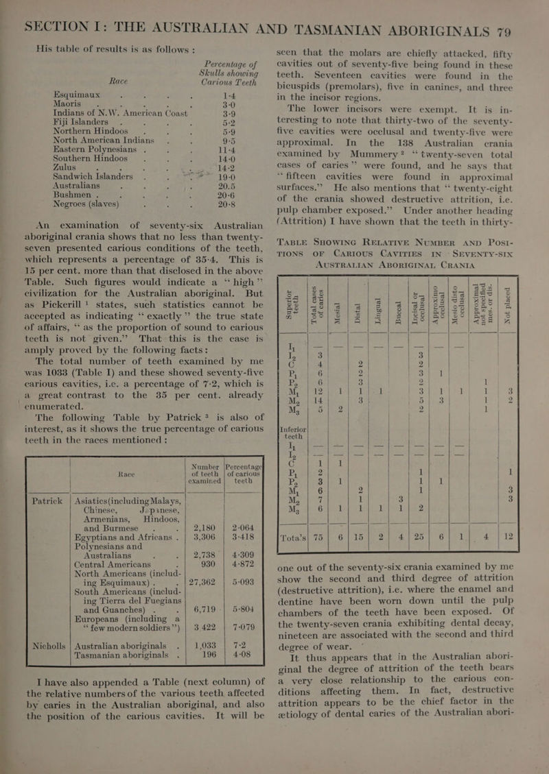 His table of results is as follows : Percentage of Skulls showing Race Carious Teeth Esquimaux 1:4 Maoris Ä À ; - 3:0 Indians of N. W. American Coast 3-9 Fiji Islanders 5 : 5-2 Northern Hindoos 5:9 North American Indians 9-5 Eastern Polynesians 11-4 Southern Hindoos 14-0 Zulus : 1 oy Cu Ru eM UE Sandwich Islanders . : XS TT 10-0 Australians 20.5 Bushmen . 20-6 Negroes (slaves) 20-8 An examination of seventy-six Australian aboriginal crania shows that no less than twenty- seven presented carious conditions of the teeth, which represents a percentage of 35-4. This is 15 per cent. more than that disclosed in the above Table. Such figures would indicate a “ high  civilization for the Australian aboriginal. But as Pickerill * states, such statistics cannot be accepted as indicating ‘“ exactly  the true state of affairs, ** as the proportion of sound to carious teeth is not given.” That-this. is the case is amply proved by the following facts : The total number of teeth examined by me was 1033 (Table I) and these showed seventy-five carious cavities, i.e. a percentage of 7-2, which is a great contrast to the 35 per cent. already The following Table by Patrick ? is also of interest, as it shows the true percentage of carious teeth in the races mentioned : Number |Percentage of teeth | of carious examined teeth Race Patrick | Asiaties(including Malays, Chinese, Japanese, Armenians, Hindoos, and Burmese : 1 2.180 2-064 Egyptians and Africans . | 3,306 3:418 Polynesians and Australians 2,738 4:309 Central Americans 3 930 4-872 North Americans (includ- ing Esquimaux) . 27,362 5-093 South Americans (includ- ing Tierra del Fuegians and Guanches) 6,719 -| 5-804 Europeans (including a | ‘ few modernsoldiers) | 3422 | 7:079 Nicholls 1.033 7:2 4:08 Australian aboriginals Tasmanian aboriginals . 196 I have also appended a Table (next column) of the relative numbers of the various teeth affected by earies in the Australian aboriginal, and also the position of the carious cavities. It will be seen that the molars are chiefly attacked, fifty cavities out of seventy-five being found in these teeth. Seventeen cavities were found in the bicuspids (premolars), five in canines, and three in the incisor regions. The lower incisors were exempt. It is in- teresting to note that thirty-two of the seventy- five cavities were occlusal and twenty-five were approximal. In the 138 Australian crania examined by Mummery? “ twenty-seven total cases of caries were found, and he says that fifteen cavities were found in approximal surfaces. He also mentions that ‘‘ twenty-eight of the crania showed destructive attrition, i.e. pulp chamber exposed. Under another heading (Attrition) I have shown that the teeth in thirty- TABLE SHOWING RELATIVE NUMBER AND Posi- TIONS OF CARIOUS CAVITIES IN ` SEVENTY-SIX AUSTRALIAN ABORIGINAL CRANIA | | | | | d l mg e H PES | = Sa 24| aes | F Be SR] _ 8 | a |a8| 28/73) 485) 3 $9 [ne BS) | 2 | S1BE|2alos| ga: | e ec | Su | x = E 9 lze|ge9|279|2?2!|. A oo] 2 2 3 BIse|me|s5o9o|mesa3|s. Ei A8 |A |A l4S)&lt; ls “28 | Z | | = | | | ER ee — Lt | — Io 3 3 C 1 2 | | 2 P dde: 0.4 ae Pus bu P Be AE] l M, 13 l Fehl ge ne TI li 3 M, | 14 291 Lect l 2 D | o | | | M; D 2 | | 2 | 1 | one out of the seventy-six crania examined by me show the second and third degree of attrition (destructive attrition), i.e. where the enamel and dentine have been worn down until the pulp chambers of the teeth have been exposed. Of the twenty-seven crania exhibiting dental decay, nineteen are associated with the second and third degree of wear. It thus appears that in the Australian abori- ginal the degree of attrition of the teeth bears a very close relationship to the carious con- ditions affecting them. In fact, destructive attrition appears to be the chief factor in the ætiology of dental caries of the Australian abori-