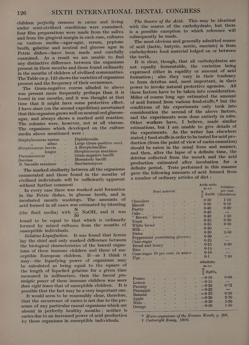 children perfectly immune to caries and living under semi-civilized conditions were examined, four film preparations were made from the saliva and from the gingival margin in each case, cultures on various media—agar-agar, serum, peptone broth, gelatine and neutral red glucose agar in Petrie dishes—have been made and carefully examined. As a result we are unable to find any distinctive difference between the organisms present in these mouths and those found ordinarily in the mouths of children of civilized communities. The Table on p. 125 shows the varieties of organisms present and the frequency of their occurrence. The Gram-negative coccus alluded to above was present more frequently perhaps than it is found in our mouths, and it was thought at that time that it might have some protective effect. I have since (on the second expedition) ascertained that this organism grows well on neutral-red glucose- agar, and always shows a marked acid reaction. The colonies were, however, not at all viscous. The organisms which developed on the culture media above mentioned were: Staphylococcus aureus Diphtheroids gë albus Large Gram-positive cocci ‘Streptococcus brevis A Streptobacillus di longus Streptococcus maximus Pneumococcus Gram-negative bacilli Mesenteric bacilli Saccharomyces ‘Sarcine : ; B. buccalis maximus ''he marked similarity between all the organisms enumerated and those found in the mouths of civilized individuals will be sufficiently apparent -without further comment In every case there was marked acid formation in the Petrie dishes, in glucose broth, and in incubated mouth washings. The amounts of acid formed in all cases was estimated by titrating (the fluid media) with à NaOH, and it was found to be equal to that which is ordinarily formed by mixed cultures from the mouths of susceptible individuals. Gelatine Liquefaction. It was found that herein lay the chief and only marked difference between the biological characteristics of the buccal organ- isms of these immune children and those of sus- ceptible European children. If—as I think it may—the liquefying power of organisms may be calculated as being equal to the square of the length of liquefied gelatine for a given time measured in millimetres, then the buccal pro- teolytic power of these immune children was more than eight times that of susceptible children. It is possible that the fact may be a very important one. It would seem to be reasonably clear, therefore, that the occurrence of caries is not due to the pre- ‚sence of any particular causal organisms which are absent in perfectly healthy mouths ; neither is caries due to an inereased power of acid production by those organisms in susceptible individuals. The Source of the Acid. 'This may be identical with the source of the carbohydrate, but there is a possible exception to which reference will subsequently be made. The most obvious and generally admitted source of acid (lactic, butyric, acetic, succinic) is from carbohydrate food material lodged on or between the teeth. It is clear, though, that all carbohydrates are not equally fermentable, the variation being expressed either in rapidity or amount of acid formation; also they vary in their tendency to form detritus and, most important, in their power to invoke natural protective agencies. All these factors have to be taken into consideration. Miller of course long ago estimated the amount of acid formed from various food-stuffs,* but the conditions of his experiments only took into consideration the second of the above factors, and the experiments were done entirely in vitro. Other workers have, I believe, made similar estimations, but I am unable to give details of the experiments. As the writer has elsewhere stated,t food-stuffs in order to be tested for acid pro- duction (from the point of view of caries causation) should be eaten in the usual form and manner, and then, after the lapse of a definite time, the detritus collected from the mouth and the acid production estimated after incubation for a definite period. Tests performed in this manner gave the following amounts of acid formed from a number of ordinary articles of diet : Acids units as c.c. Cellulose Food material N per cent. 5 NaOH (Hutchison) Chocolate 0-50 1:16 Biscuit 0-50 0-16 Pastry 0-40 0-20 Cake . 3 : 0-40 — ** Brown  bread 0-40 1:50 'Toast : 0:35 0-30 White bread 0-35 0-30 Milk . : 0-30 = Dates ^ A . 0-30 5:50 Peppermint (containing glucose) 0-30 — Cane-sugar : i 0-25 — Bread and honey 0-25 0:30 Rice . : : ; : 0-15 2 Cane-sugar 10 per cent. in water . 0:10 = Figs — S : 0-1 7:30 Alkalinity as C.C. z HəS04 Potato — 0-10 0:60 Lemon —0-15 — Parsnip —0-20 0-72 Pineapple . — 0-22 — Banana E 9 A . —025 0-20 Apple ; r e X . —0-30 2-70 Nuts . À , : l . —0:50 5:20 Orange — 0-50 1:50 * Micro-organisms of the Human Mouth, p. 208. + Cartwright Essay, 1910.