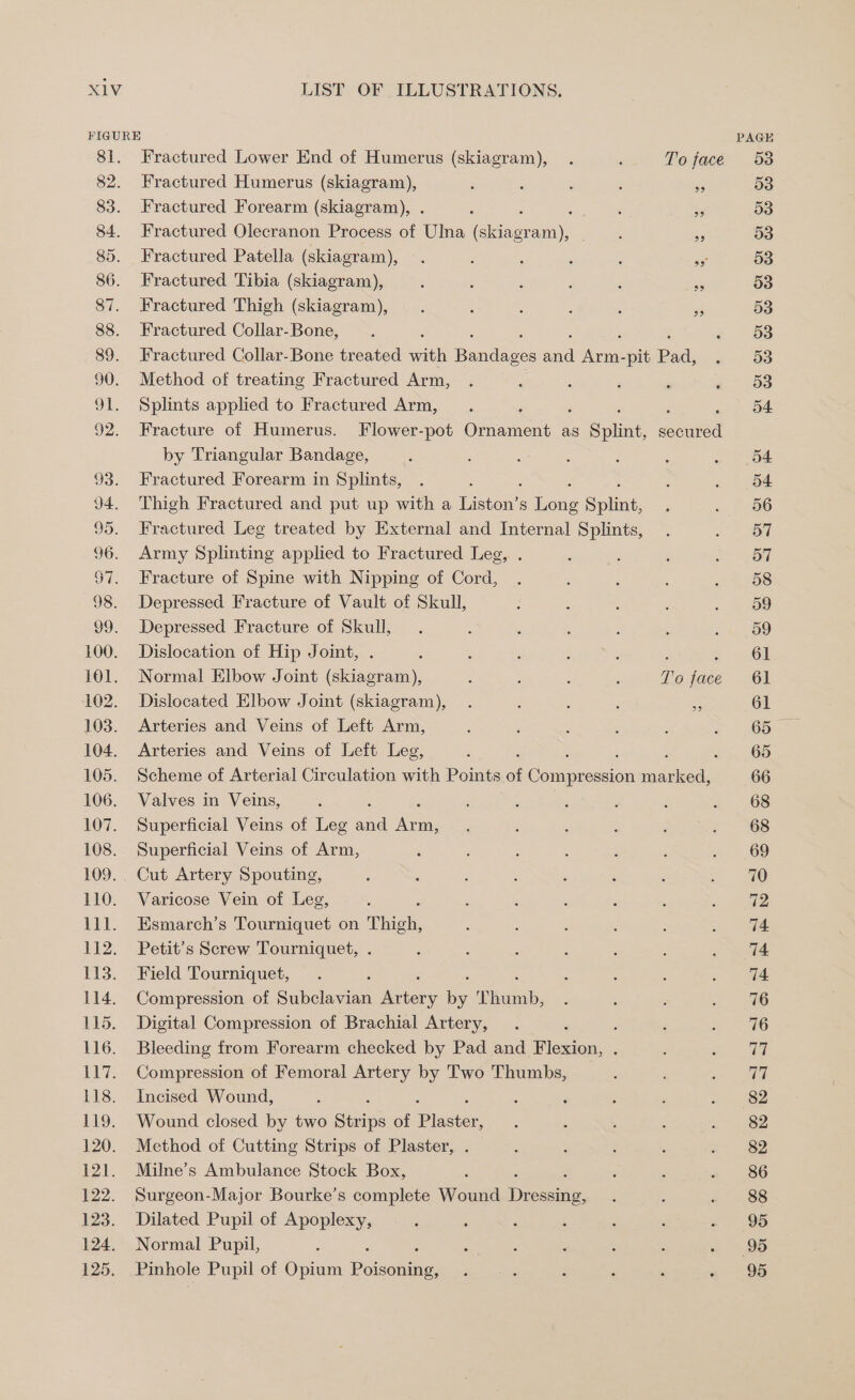 FIGURE PAGE 81. Fractured Lower End of Humerus (skiagram), . ‘ To face 53 82. Fractured Humerus (skiagram), j : ‘ ‘ 96 53 83. Fractured Forearm (skiagram), . ‘ : ; ‘ 9 53 84. Fractured Olecranon Process of Ulna (skiagram), : ‘5 53 85. Fractured Patella (skiagram), . : ‘ : : ‘sf 53 86. Fractured Tibia (skiagram), 3 5 ; : ; és 53 87. Fractured Thigh (skiagram), . : : ; : 35 53 88. Fractured Collar-Bone, . e 538 89. Fractured Collar-Bone treated a Bandaees ai iene -pit Pad, » 53 90. Method of treating Fractured Arm, . ; ; ‘ . « o9 91. Splints applied to Fractured Arm, . 54 92. Fracture of Humerus. Flower-pot (dua as Spine, eonaea by Triangular Bandage, 3 ‘ : : ; ; . d4 93. Fractured Forearm in Splints, . , : . 64 94. Thigh Fractured and put up with a Taston? S lhone Splint, : « | 66 95. Fractured Leg treated by External and Internal Splints, . 5 = 20, 96. Army Splinting applied to Fractured Leg, . ‘ ‘ ; oe §7. Fracture of Spine with Nipping of Cord, . : . : os 98. Depressed Fracture of Vault of Skull, : : : : Oe 99. Depressed Fracture of Skull, . 4 , , : ‘ : 59 100. Dislocation of Hip Joint, . ; : ; ) ; ; 4 61 101. Normal Elbow Joint (skiagram), ; ; : : To face 61 102. Dislocated Elbow Joint (skiagram), . $ ; , 3 61 103. Arteries and Veins of Left Arm, : ; : é S 2 1659 104. Arteries and Veins of Left Leg, 2 2 : 65 105. Scheme of Arterial Circulation with Points a Seapacanions marked, 66 106. Valves in Veins, ‘ ; : . : é 1 08 107. Superficial Veins of Leg and ae : : , ; : €8 108. Superficial Veins of Arm, ' ; : 3 s ; ; 69 109... Cut Artery Spouting, ‘ ‘ , ; : : : ; ae 110. Varicose Vein of Leg, . ‘ ‘ : , ; : 72 111. Esmarch’s Tourniquet on Theat : : é : : » “WEA 112. Petit’s Screw Tourniquet, . ; : : ; A A ; 74 113. Field Tourniquet, . ; ; ‘ 5 . 74 114. Compression of Subclavian Mere eS Thumb, : ‘ : Ne 115. Digital Compression of Brachial Artery, . 5 ; =a 116. Bleeding from Forearm checked by Pad and leas naar : ; = — aie 117. Compression of Femoral Artery by Two Thumbs, ; eee 118. Incised Wound, ; : : ‘ , . . 82 119. Wound closed by two Strips of Plaster, 5 3 ; : . 82 120. Method of Cutting Strips of Plaster, . : ; , ‘ - 82 121. Milne’s Ambulance Stock Box, : ‘ s 4 | 386 122. Surgeon-Major Bourke’s complete Wound Decsae. . : » 8 123. Dilated Pupil of Apoplexy, ‘ d ‘ : : : =~ 95 124. Normal Pupil, ; : : : ; ; : » 99S 125, Pinhole Pupil of Opium Polsohings j 5 ‘ : : 4° 26
