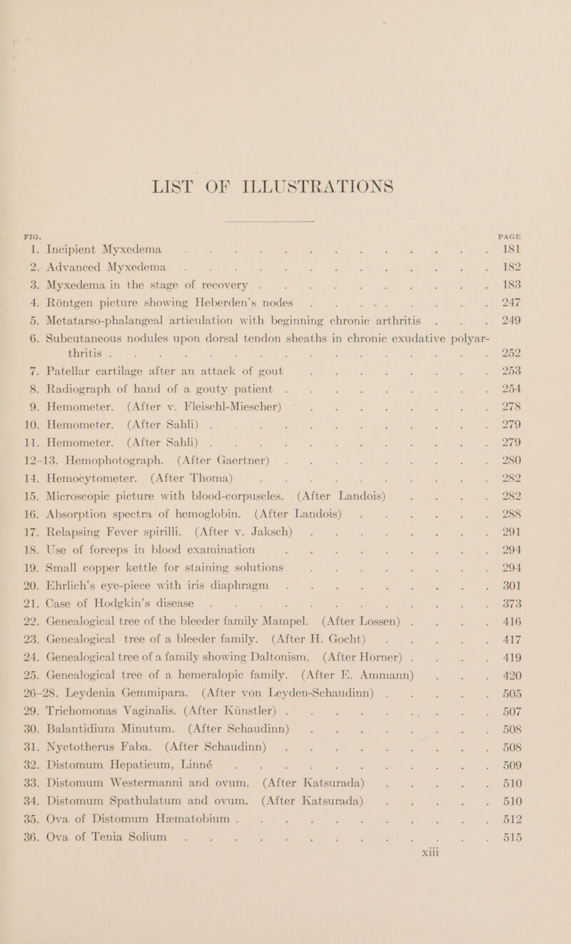 LIST OF ILLUSTRATIONS FIG. PAGE ten Wey Semenia! &gt; den 2 ak pe. when ap Soy See 2. Advanced Myxedema . : ; 2 N : i 2 : „. 182 3. Myxedema in the stage of recovery . : ; : : : P : . § 183 4. Röntgen picture showing Heberden’s nodes . 1 SR: : 1 24 5. Metatarso-phalangeal articulation with beginning chronic arthritis. . 249 6. Subcutaneous nodules upon dorsal tendon sheaths in chronic exudative polyar- thritis . 3 &gt; . 4 „252 7. Patellar cartilage after an attack of gout : : a ; ; N 298 8. Radiograph of hand of a gouty patient . : : ; ; ; = . 254 9. Hemometer. (After v. Fleischl-Miescher) . : ; ; f E ar 10. Hemometer. (After Sahlı) . : ; ' ; , { , : ; . 279 11. Hemometer. (After Sahli) . ; ; ; : ; : : : 209 12-13. Hemophotograph. (After Gaertner) . : A 5 . 280 14. Hemocytometer. (After Thoma) ; 4 : : ; 282 15. Microscopie picture with blood-corpuscles. (After Landois) ; N ; . 282 16. Absorption spectra of hemoglobin. (After Landois) . : . A 288 17. Lelmsmne Vever spirilli.. (After w. Jaksch) » « 2. u 4 Fra. = 5 29 18. Use of forceps in blood examination 3 . 4 : ; : : . 294 19. Small copper kettle for staining solutions : : ’ 2 F ‘ . 294 20. Ehrlich’s eye-piece with iris diaphragm . 5 : : , ; ; : » oul 21. Case of Hodgkin’s disease . ; : ; : ala 22. Genealogical tree of the bleeder family Massa (After Lossen) . : - . 416 23. Genealogical tree of a bleeder family. (After H. Gocht) . : ‘ : oT 24. Genealogical tree of a family showing Daltonism. (After Horner) . a , . 419 25. Genealogical tree of a hemeralopic family. (After E. Ammann) , : . 420 26-28. Leydenia Gemmipara. (After von Leyden-Schaudinn) . : : : . 605 29. Trichomonas Vaginalis. (After Kunstler) . 2 ; : mL ae . ‚1.507 30. Balantidium Minutum. (After Schaudinn) ; : : j : : : . 805 31. Nyctotherus Faba. (After Schaudinn) . ' 1 ee . 608 32. Distomum Hepaticum, Linné : ; : N , ‘ ; : E . 509 33. Distomum Westermanni and ovum. (After Katsurada) . : : : 810 34. Distomum Spathulatum and ovum. (After Katsurada) : ; : - = 810 35. Ova of Distomum Hamatobium . . : : : ; ’ rs 36. Ova of Tenia Solium . \ : : ; } : Oks xii