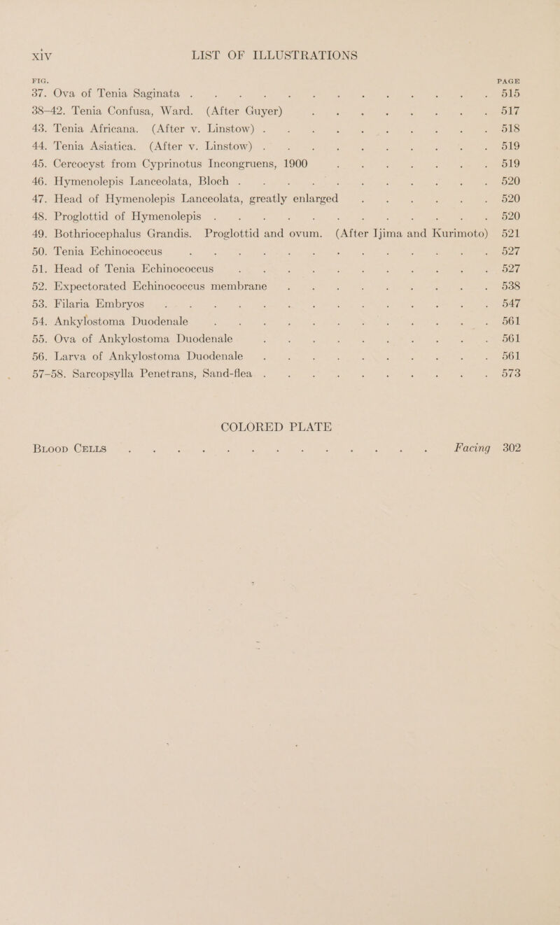 FIG. PAGE 37. Ova of Tenia Saginata PR) ole Rt dr, .. als 38-42. Tenia Confusa, Ward. (After Guyer) : ‘ : ; : : : i ole 43. Tenia Africana. (After v. Linstow) . A ' 5 : a ; : : . 248 44. Tenia Asiatica. (After v. Linstow) . : : 2 ; : ‘ : . 519 45. Cercocyst from Cyprinotus Incongruens, 1900 : , ; : : ‘ . 819 46. Hymenolepis Lanceolata, Bloch . De Uys on ge eaten che) ee st ee Ce 47. Head of Hymenolepis Lanceolata, greatly enlarged ; ‘ 5 ; 2 520 AS... Proglotiid of. Hymeneleps 5 mE ee ee ee 2 49. Bothriocephalus Grandis. Proglottid and ovum. (After Ijima and Kurimoto) 521 50. Tenia Echinococeus 5 A : : : : : ; - a 51. Head of Tenia Echinococcus : ; : : 5 A ; : ; “27 52. Expectorated Echinococcus membrane... : ; : 388 53. Filaria Embryos .: a : : | ; ; : : 4 2 i . 547 54. Ankylostoma Duodenale : ‘ ’ : N i 4 : : ee | 55. Ova of Ankylostoma Duodenale : : : : en? 561 56. Larva of Ankylostoma Duodenale . : : é N N ; 1 : Bon! 57-58. Sarcopsylla Penetrans, Sand-flea . i ; , 5 ‘ : : : &gt; oo COLORED PLATE BLooD CELLS j : 5 5 ; ; h : : ‘ : ; : Facing 302