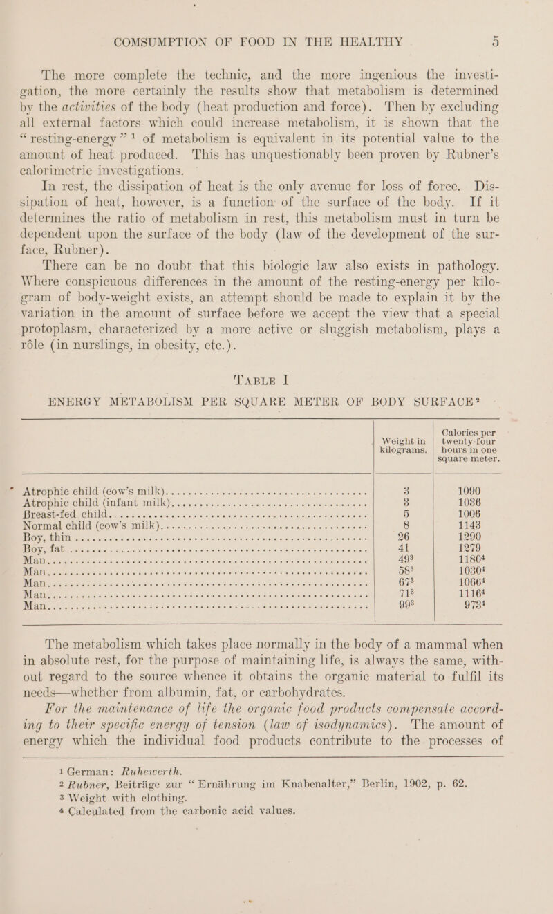 The more complete the technic, and the more ingenious the investi- gation, the more certainly the results show that metabolism is determined by the activities of the body (heat production and force). Then by excluding all external factors which could increase metabolism, it is shown that the “ resting-energy ” + of metabolism is equivalent in its potential value to the amount of heat produced. 'This has unquestionably been proven by Rubner’s calorimetric investigations. In rest, the dissipation of heat is the only avenue for loss of force. Dis- sipation of heat, however, is a function of the surface of the body. If it determines the ratio of metabolism in rest, this metabolism must in turn be dependent upon the surface of the body (law of the development of the sur- face, Rubner). | There can be no doubt that this biologie law also exists in pathology. Where conspicuous differences in the amount of the resting-energy per kilo- gram of body-weight exists, an attempt should be made to explain it by the varlation in the amount of surface before we accept the view that a special protoplasm, characterized by a more active or sluggish metabolism, plays a role (in nurslings, in obesity, ete.). TaApin: TI ENERGY METABOLISM PER SQUARE METER OF BODY SURFACE? Calories per Weight in | twenty-four kilograms. | hours in one square meter. Bere ere Clee (COW S mild)... 0. ie ie ne nr ele ae Sod 900 3 1090 Prrspinerchdld (ar TUK). so. con ge gece nn anne 3 1036 a Eo Sioa arated ed vue ae ee see 5 1006 RTL SCHON (OA S WUNK 05,6553 Sarees «5b IE 8 mares 8 1143 Se ee ee ee ee 26 1290 ee ER 41 1279 een ra de Bars cht ee ee 493 11804 MET ey oie en Saad na ee ee er 58° 10304 ae Sivas ee Hae aA ee ME ONS eo ee TRS 673 10664 a a ohana wes ste thas are wlan aration ehe We 11163 Ms Strate Ss ee asin seuss. ote tag rane Re AY late teens 998 9734 The metabolism which takes place normally in the body of a mammal when in absolute rest, for the purpose of maintaining life, is always the same, with- out regard to the source whence it obtains the organic material to fulfil its needs—whether from albumin, fat, or carbohydrates. For the maintenance of life the organic food products compensate accord- ing to their specific energy of tension (law of isodynamics). The amount of energy which the individual food products contribute to the processes of ı German: Ruhewerth. 2 Rubner, Beiträge zur “ Ernährung im Knabenalter,” Berlin, 1902, p. 62. 3 Weight with clothing. 4 Calculated from the carbonic acid values,