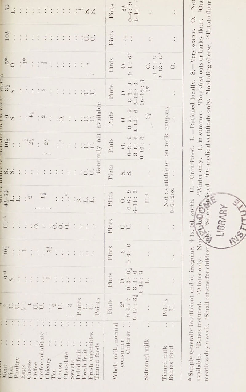 INOY OFLIOo, “9SooYo SUIpNOuT, “ATUO 9}BoyT}.A99 [BOTPIU UQy, ‘poy Loes, : ak UdLp[IYO OF SUOTZVA [[VUUG, “Yoo B ABD) SSop}RoU UO, “AMOY Aoplvq LO $}VO JsvJyvolgT, “AUTLUNS UL “ATUO AOIUT AY, Bante aA “ATUO A9}UT AA, «POPNPOUL Souog, ‘arqeyrear ION=Q ‘901808 ATaA=g “AT[ROOT pouOTyeY—=T ‘pouoneiug—=—p “yO. TONDO” ‘ST 4 ‘aepnsolt t0/pue Juoroyynsur Ayperauas Ayddng x 66 ome 7¢) 66 Oc aes ae ‘Z0Z : 9-0 one a6 oe 79) oie pooy ,soiqeg sucdnoo YU UO AO DIG UTB AG FON SFUTOd |°° [Eta pouUu_Ly, a5 OO ‘O &lt;e re as 58 Sea) O60 erie a | o- Oe yprud PIyUUULYS &amp; ° 8-91 € = OL-9 | € 2 PI-9| -V1L-9 | | &amp; -9F-g| 9 aVLsy, 9 &gt; 9-€ | &amp; - PL-9 9 *S-E [tS + 2-9 Gp 9-0 | re x9 &gt; IT-0 | 6 : S-d Ose cn Over cunt) aS | 6 = 9-0 | sey 97° 8&gt;0) 1166-0) 2es9s0: i= Uolpryg ae 56 ‘0 | Ye xe | 16) | zs Wace) se! &amp; (Os Vise ga IIWNSUOD | | | | | | [VULLOU “YPTUUL TOY AY squrg | syurq | S}urq | squrg | squrg | siurg | szurg | squig | siurg | squrg | saurg Siu | o[quyrearw jou Aypeaouey sjutog |*° spooy pouury, 6 | +9 ic ere 7) 7a A a oe ve on se) + SoTGvJIGIA YSI] } D) ee! 0) “a te a5 3 zal * ee slaqgeaaha (sev ea 2 o- oa alo oe oo oe 7S oe sae oa SqUTOg oa ee May pou Am 0 6 a6 i B38 ra | ns eG ane ate Suc Pears Bie S}OIMG a0 | oo. 50 oe | o- oa | 50 | pti | ‘O oe oe | G | . ome d}VPOIOYD o.0 | a. ao | Gro | oO | - | oe co . ‘Oo oe apie | “f) gare sine BOO.) sts at we one ne 5 ae ap | 0 ee 4 re ac Lee OL, = | ve - | a ae pes os : Sr Bes l .s es ee ALOoIQ) we 50 is | z cw UKE ( o 0 27 one pe. ae vay “7 OPGHSGNS vajjO) 00 OS O65 | oe ; OK | 5 oe ene ‘oO once: a. ney lee On IIJOD ae te Bec | Se Cy to ont 7: oe 46 Sic an ome one 9S99Y,) Od eve Al | oe ory g 40 ene en ir oe i ¢ los o- SHOnT oe 0.0 | o o- oe | o- C co oa ADTNOg Tt eee, YStoy S