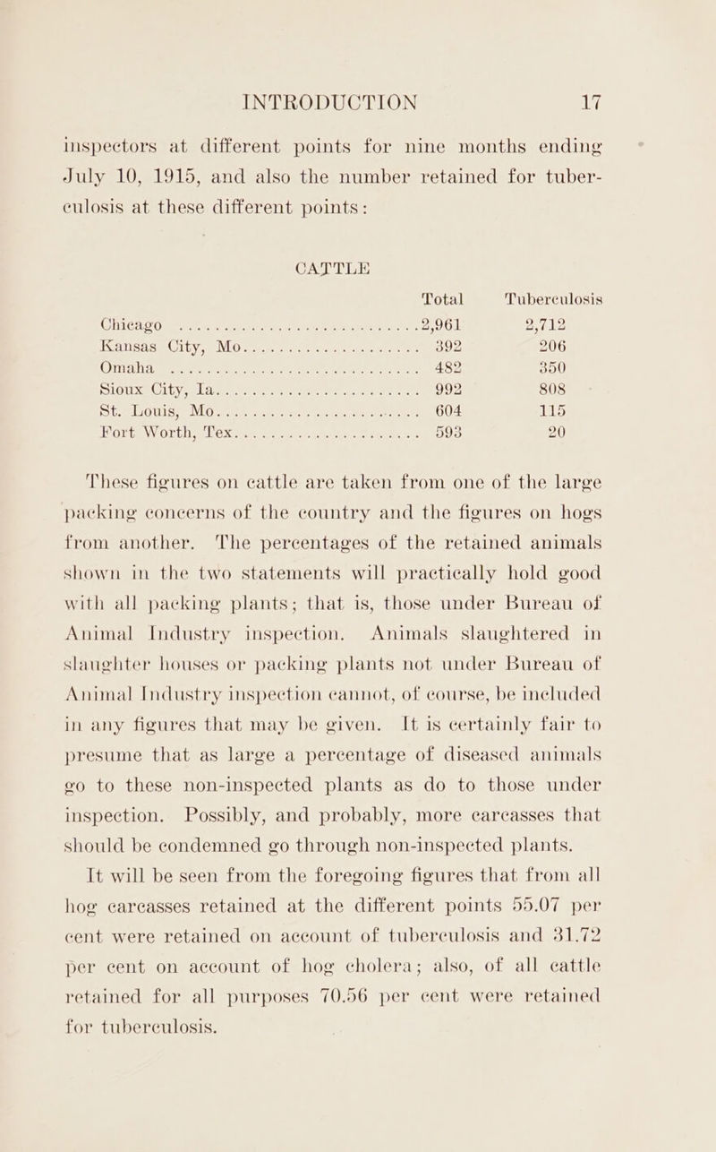 inspectors at different points for nine months ending July 10, 1915, and also the number retained for tuber- culosis at these different points: CATTLE Total Tuberculosis CTI CELLO ey ree tea ee ork, oe eee ele WAR etn 2,961 2,712 [Ser SAS GUY a VLO mars ame hier eee 392 206 COIN chtreascetty crete, tec ee ee amen aes Sere tare 482 350 LOU Mee OG VoL Siar on sestea neruere wee can /cene tre ey 992 808 SS ten O Ulcer ear teae Sine ere en 004 115 BOF Ge VWWOELT Oxi ie weg relenceae Sent ine te 593 20 These figures on cattle are taken from one of the large packing concerns of the country and the figures on hogs from another. The percentages of the retained animals shown in the two statements will practically hold good with all packing plants; that is, those under Bureau of Animal Industry inspection. Animals slaughtered in slaughter houses or packing plants not under Bureau of Animal Industry inspection cannot, of course, be included in any figures that may be given. It is certainly fair to presume that as large a percentage of diseased animals °0 to these non-inspected plants as do to those under inspection. Possibly, and probably, more carcasses that should be condemned go through non-inspected plants. It will be seen from the foregoing figures that from all hog eareasses retained at the different points 55.07 per cent were retained on account of tuberculosis and 31.72 per cent on account of hog cholera; also, of all cattle retained for all purposes 70.56 per cent were retained for tuberculosis.