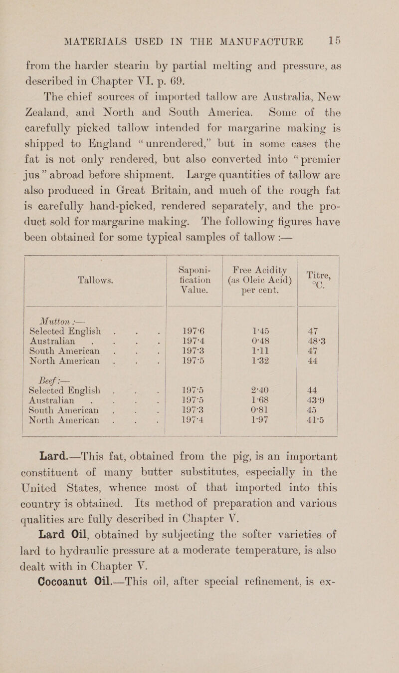 from the harder stearin by partial melting and pressure, as described in Chapter VI. p. 69. The chief sources of imported tallow are Australia, New Zealand, and North and South America. Some of the carefully picked tallow intended for margarine making is shipped to England “unrendered,” but in some cases the fat is not only rendered, but also converted into “premier jus” abroad before shipment. Large quantities of tallow are also produced in Great Britain, and much of the rough fat is carefully hand-picked, rendered separately, and the pro- duct sold for margarine making. The following figures have been obtained for some typical samples of tallow :— Saponi- Free Acidity Tit Tallows. tication (as Oleic Acid) i ee Value. per cent. ; Mutton :-— Selected English. : 197°6 1:45 47 Australian’ i ; ‘ 197°4 0:48 48°3 South American . 2 A 197°3 Pid 47 North American . : a 197°5 1°32 44 Beef :— Selected English 197-5 2°40 44 Australian ; : ; 197°5 1:68 43°9 South American . ; : 197°3 0°81 45 North American . ; ‘ 197°4 1:97 415 Lard.—This fat, obtained from the pig, is an important constituent of many butter substitutes, especially in the United States, whence most of that imported into this country is obtained. Its method of preparation and various qualities are fully described in Chapter V. Lard Oil, obtained by subjecting the softer varieties of lard to hydraulic pressure at a moderate temperature, is also dealt with in Chapter V. Cocoanut Oil.—This oil, after special refinement, is ex-