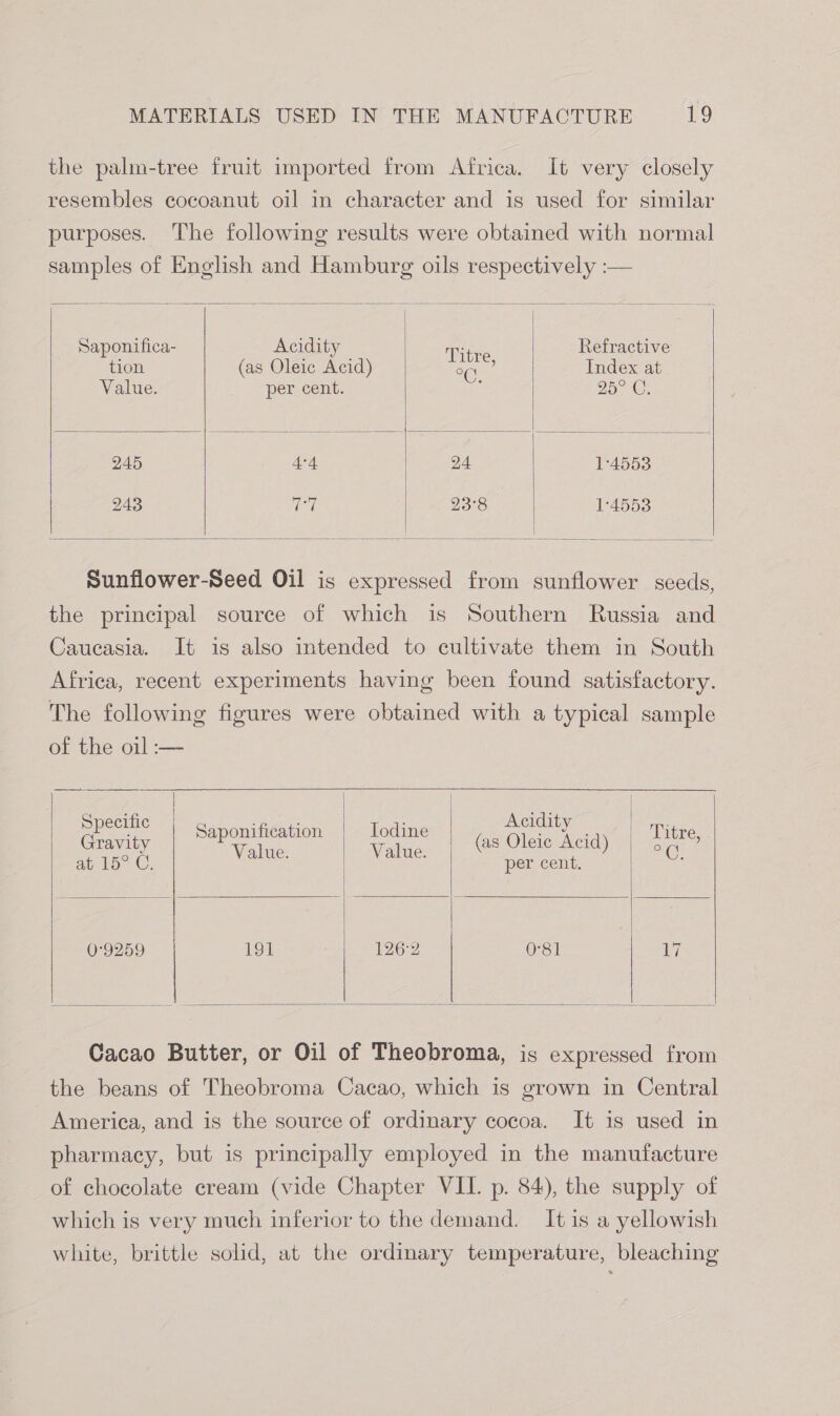 the palm-tree fruit imported from Africa. It very closely resembles cocoanut oil in character and is used for similar purposes. The following results were obtained with normal samples of English and Hamburg oils respectively :— Saponifica- Acidity Refractive tion (as Oleic Acid) be ae Index at Value. per cent. i 25° ©, 245 4°4 24 1°4553 243 (a) 23°8 1:4553 Sunflower-Seed Oil is expressed from sunflower seeds, the principal source of which is Southern Russia and Caucasia. It is also intended to cultivate them in South Africa, recent experiments having been found satisfactory. The following figures were obtained with a typical sample of the oil :— Specific Acidity | ae Gravity eee ee - Se (as Oleic Acid) rire, at 15° C. , per cent. : 0°9259 191 126°2 0°81 7 Cacao Butter, or Oil of Theobroma, is expressed from the beans of Theobroma Cacao, which is grown in Central America, and is the source of ordinary cocoa. It is used in pharmacy, but is principally employed in the manufacture of chocolate cream (vide Chapter VII. p. 84), the supply of which is very much inferior to the demand. It is a yellowish white, brittle solid, at the ordinary temperature, bleaching