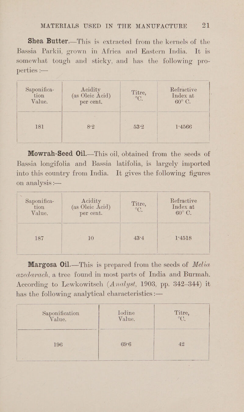 Shea Butter.—This is extracted from the kernels of the Bassia Parkii, grown in Africa and Eastern India. It is somewhat tough and sticky, and has the following pro- perties :-— Saponifica- Acidity Titre Refractive tion (as Oleic Acid) oc.” Index at Value. per cent. : 60° C. 181 8°2 53°2 1°4566 Mowrah-Seed Oil.—This oil, obtained from the seeds of Bassia longifolia and Bassia latifolia, is largely imported into this country from India. It gives the following figures on analysis :— Saponifica- Acidity Titre Refractive tion (as Oleic Acid) Gene Index at Value. per cent. ; 60° C. 187 10 43°4 1°4518 Margosa Oil.—This is prepared from the seeds of Melia azedwrach, a tree found in most parts of India and Burmah. According to Lewkowitsch (Analyst, 1903, pp. 342-344) it has the following analytical characteristics : Saponification Iodine Value. Value. os 196 69°6 42