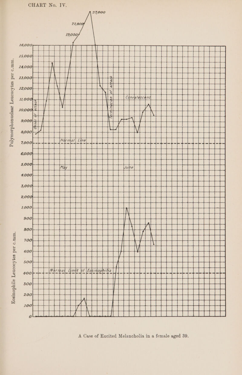 Q 8 — ss a oe a ee ee S 1S Sh SR S oh. Se ROS cs =. ¥ Ss WH -~s S$ SS - oe a ON Se = sj oy 5 Uy e Siyo STS et Say ‘uiut'd ted saqyfooone']T sveponuoydiourdyog “watuo ted 803ho00neT o[tydoutsoy A Case of Excited Melancholia in a female aged 39.