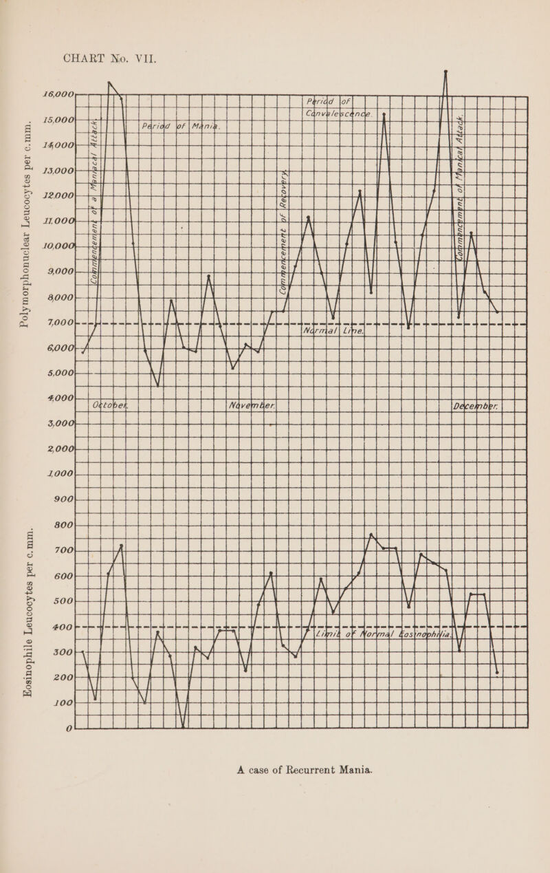 / ae ee? foooneT aveponuoydsow Ajog SERGE RELL SERS T. SER See RSSES ca ERSRESESRE RASA aS eee ee ee i ee as ane ose ff Pics eon | Sle a2e5Ee 2 a 2c o0e a ee re Pine lS FREE EEE EE ase ict cn eee Sa or et eae Fie iain ei ici cers Leki heeaese= | rae act eae Use Seas ale Ee Sacco SCC Er rer ~ 8 ma) jms) ee a ee ee ee <S ® SN iss) we Ny ‘wm 'o red soqfooonery otydoutsoq A case of Recurrent Mania.