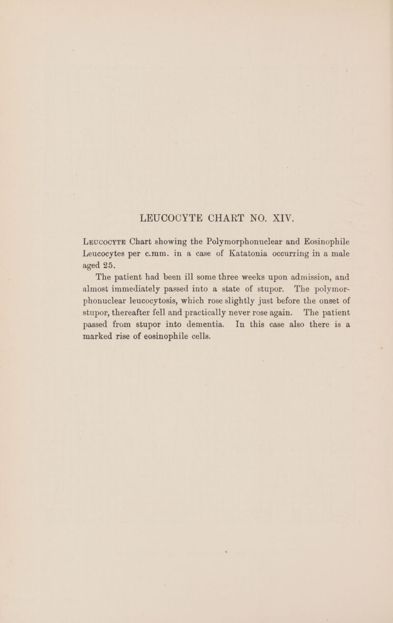LeucocytE Chart showing the Polymorphonuclear and Eosinophile Leucocytes per c.mm. in a case of Katatonia occurring in a male aged 25. The patient had been ill some three weeks upon admission, and almost immediately passed into a state of stupor. The polymor- phonuclear leucocytosis, which rose slightly just before the onset of stupor, thereafter fell and practically never rose again. The patient passed from stupor into dementia. In this case also there is a marked rise of eosinophile cells.