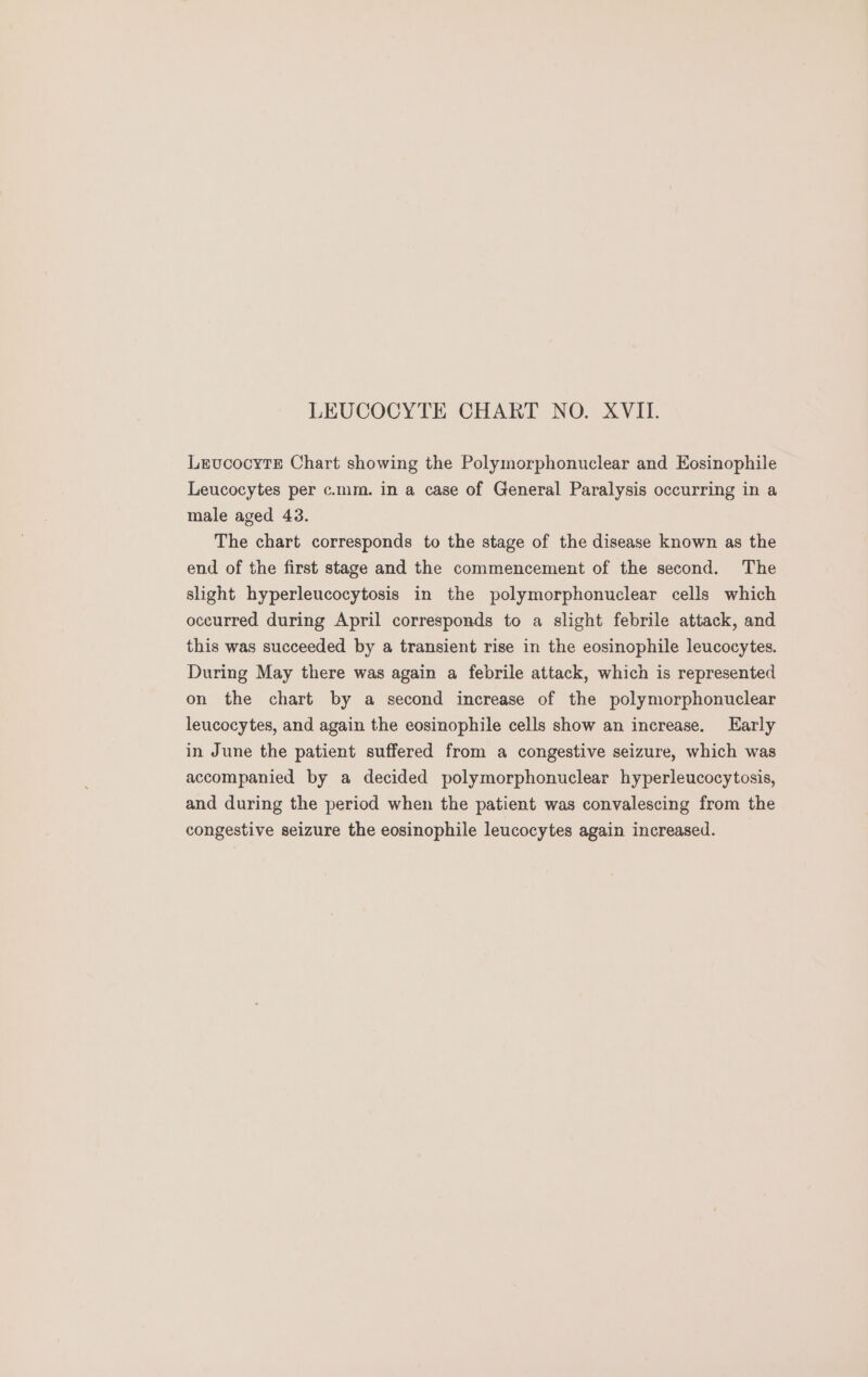LevucocytEe Chart showing the Polymorphonuclear and Eosinophile Leucocytes per c.mm. in a case of General Paralysis occurring in a male aged 43. The chart corresponds to the stage of the disease known as the end of the first stage and the commencement of the second. The slight hyperleucocytosis in the polymorphonuclear cells which occurred during April corresponds to a slight febrile attack, and this was succeeded by a transient rise in the eosinophile leucocytes. During May there was again a febrile attack, which is represented on the chart by a second increase of the polymorphonuclear leucocytes, and again the eosinophile cells show an increase. Early in June the patient suffered from a congestive seizure, which was accompanied by a decided polymorphonuclear hyperleucocytosis, and during the period when the patient was convalescing from the congestive seizure the eosinophile leucocytes again increased.
