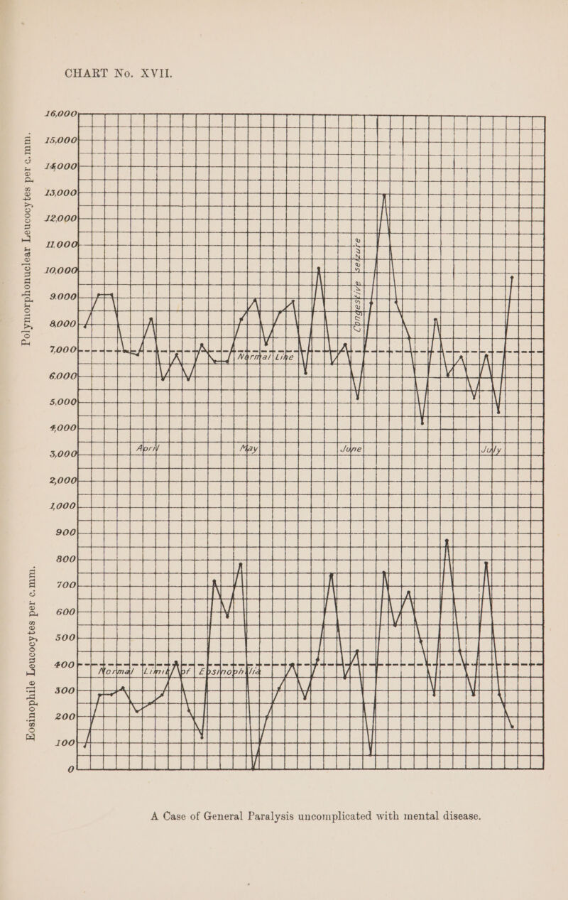 Rae es Heike RREREE RES i Bs Same tote tt Hea ARR eRe Shs Seep eRe ee ees eee eA ee as ae cde ae ee ee ee Reis SaaS 2 eee ee eae. = ase eee ae to BSS Tea ae ae elma ele ete es eee ae ER SAAR Sea RES LSS py bp dt EE les Veli ace eee eae eee he Shee eee eS. = Fee eehe See gos R GSS GGR08L = SA000 0G Se Ree erereeeenee aes alps eel tees cel eee de alg eter fal Oa ace lee al ed ee eer ie oe ee SSaRIEooeacccceeee uccccceeeneeeee>==c8 Sone CEE EEE HHH SREGRSRARRS S| Bese ama ie Pe Se ee S225 19 BSS bh BU SSESS ESE S Ral Se Boe SeSle eee eeeRtBARERAREas Raa ee | Rees aeees ERS R BREE Ry Pre SEUSS seeee ee ce &amp; S ‘tuum 'd ted seq foo0one7T oftydoutsoq A Case of General Paralysis uncomplicated with mental disease.