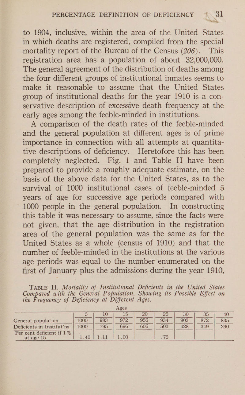 to 1904, inclusive, within the area of the United States in which deaths are registered, compiled from the special mortality report of the Bureau of the Census (206). This registration area has a population of about 32,000,000. The general agreement of the distribution of deaths among the four different groups of institutional inmates seems to make it reasonable to assume that the United States group of institutional deaths for the year 1910 is a con- servative description of excessive death frequency at the early ages among the feeble-minded in institutions. A comparison of the death rates of the feeble-minded and the general population at different ages is of prime importance in connection with all attempts at quantita- tive descriptions of deficiency. Heretofore this has been completely neglected. Fig. 1 and Table II have been prepared to provide a roughly adequate estimate, on the basis of the above data for the United States, as to the survival of 1000 institutional cases of feeble-minded 5 years of age for successive age periods compared with 1000 people in the general population. In constructing this table it was necessary to assume, since the facts were not given, that the age distribution in the registration area of the general population was the same as for the United States as a whole (census of 1910) and that the number of feeble-minded in the institutions at the various age periods was equal to the number enumerated on the first of January plus the admissions during the year 1910, TABLE II. Mortality of Instituttonal Deficients in the United States Compared with the General Population, Showing tis Possible Effect on the Frequency of Deficiency at Different Ages. Ages 5 10 15 20 25 30 35 40 General population 1000 983 972 956 934 S03 872 835 Deficients in Institut’ns | 1000 795 696 606 503 428 349 290 Per cent deficient if 1% at age 15