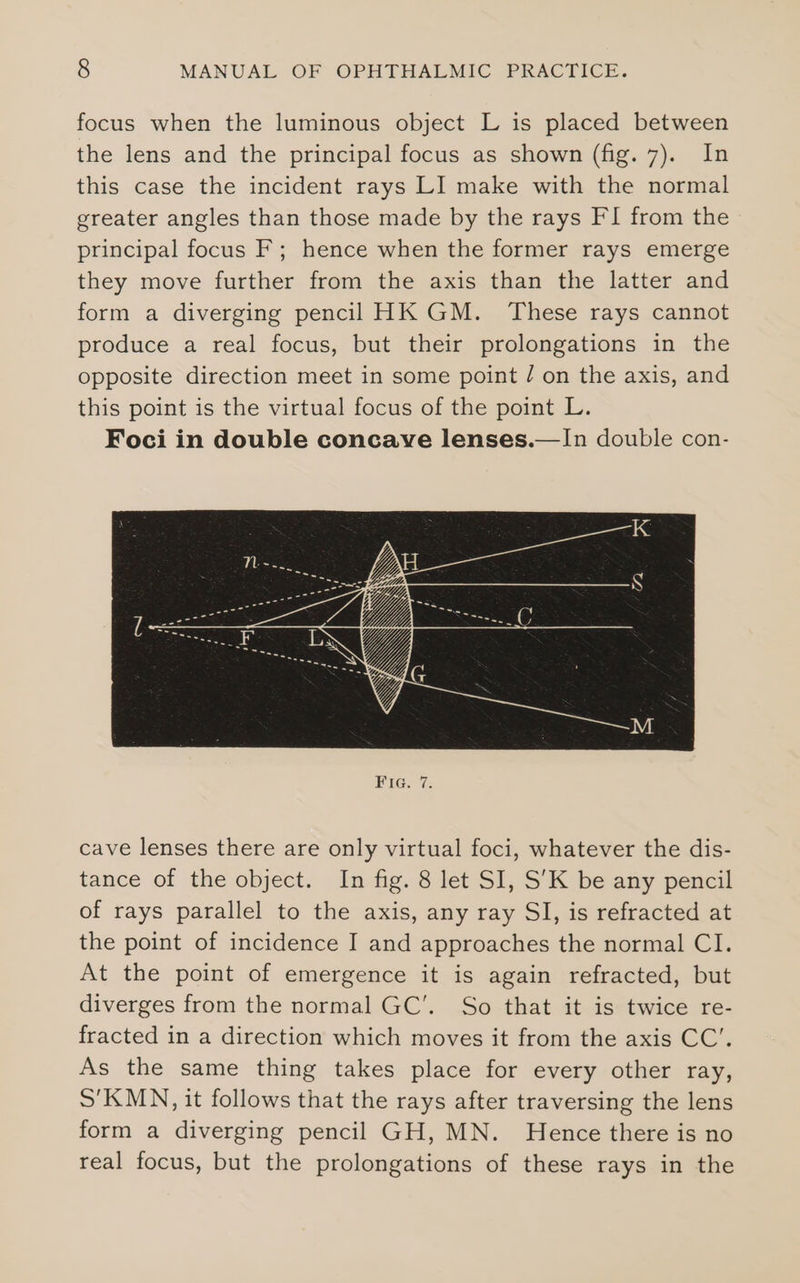 focus when the luminous object L is placed between the lens and the principal focus as shown (fig. 7). In this case the incident rays LI make with the normal greater angles than those made by the rays FI from the principal focus F; hence when the former rays emerge they move further from the axis than the latter and form a diverging pencil HK GM. These rays cannot produce a real focus, but their prolongations in the opposite direction meet in some point / on the axis, and this point is the virtual focus of the point L. Foci in double concave lenses.—In double con- cave lenses there are only virtual foci, whatever the dis- tance of the object. In fig. 8 let SI, S’K be any pencil of rays parallel to the axis, any ray SI, is refracted at the point of incidence I and approaches the normal CI. At the point of emergence it is again refracted, but diverges from the normal GC’. So that it is twice re- fracted in a direction which moves it from the axis CC’. As the same thing takes place for every other ray, S'KMN, it follows that the rays after traversing the lens form a diverging pencil GH, MN. Hence there is no real focus, but the prolongations of these rays in the