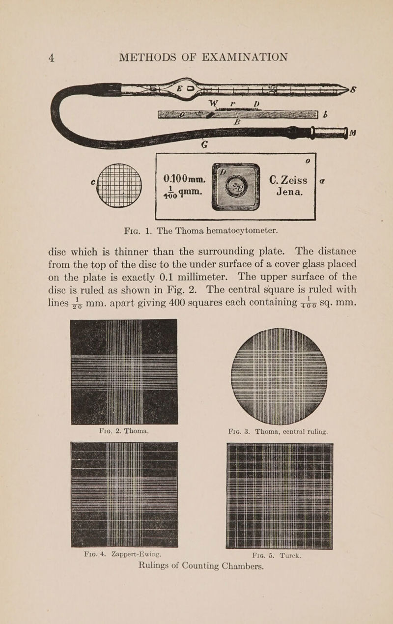 er, 1 Pae eed P Rn ear Mea aaa ae tees Bod 0100mm, bof 8 C. Zeiss 4ooT™™, | we” Jena. Fia. 1. The Thoma hematocytometer. dise which is thinner than the surrounding plate. The distance from the top of the disc to the under surface of a cover glass placed on the plate is exactly 0.1 millimeter. The upper surface of the disc s ruled as shown in Fig. 2. The central square is sales with lines + =&gt; Mm. apart giving 400 squares each containing a sq. mm. BZQAOVNBAGAUAaZauinm DaUniinnenineeecn aannlienent inne ue BAW: Zaaaiaaaoiin Bs BBBAULZAABND BZOGAN@AeZauna Fia. 2. Thoma. Lanes WAL tt HA a HE hee | ll i | i