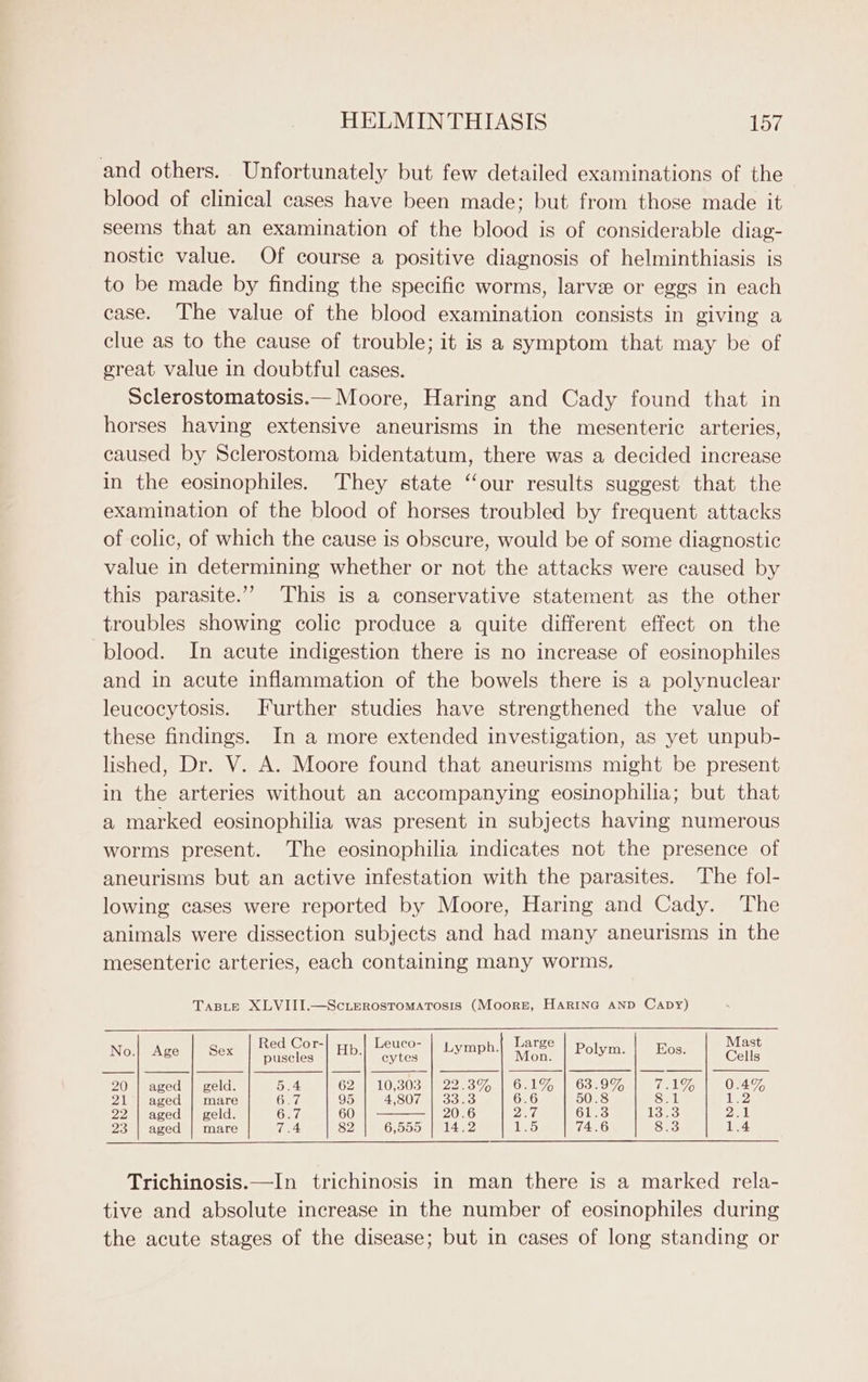 and others. Unfortunately but few detailed examinations of the blood of clinical cases have been made; but from those made it seems that an examination of the blood is of considerable diag- nostic value. Of course a positive diagnosis of helminthiasis is to be made by finding the specific worms, larve or eggs in each case. The value of the blood examination consists in giving a clue as to the cause of trouble; it is a symptom that may be of great value in doubtful cases. Sclerostomatosis.— Moore, Haring and Cady found that in horses having extensive aneurisms in the mesenteric arteries, caused by Sclerostoma bidentatum, there was a decided increase in the eosinophiles. They state ‘our results suggest that the examination of the blood of horses troubled by frequent attacks of colic, of which the cause is obscure, would be of some diagnostic value in determining whether or not the attacks were caused by this parasite.” This is a conservative statement as the other troubles showing colic produce a quite different effect on the blood. In acute indigestion there is no increase of eosinophiles and in acute inflammation of the bowels there is a polynuclear leucocytosis. Further studies have strengthened the value of these findings. In a more extended investigation, as yet unpub- lished, Dr. V. A. Moore found that aneurisms might be present in the arteries without an accompanying eosinophilia; but that a marked eosinophilia was present in subjects having numerous worms present. The eosinophilia indicates not the presence of aneurisms but an active infestation with the parasites. The fol- lowing cases were reported by Moore, Haring and Cady. The animals were dissection subjects and had many aneurisms in the mesenteric arteries, each containing many worms, TasBLe XLVIII.—ScuerostomatTosis (Moorge, HAariIne AND Capy) a Red Cor- Leuco- h.| Large Mast No.| Age © puscles Hb. cytes DD Mon. Polym. Eos. Cells 20 | aged | geld 5.4 G2ZE|LOSOsMe22eo onl Onl on |e Gse9 7% MN 0.4% 21 | aged | mare 6.7 95 4,807 | 33. 50.8 8.1 iL 22 | aged | geld Of 60 20.6 #4 61.3 13.3 Ziel 23 | aged | mare 7.4 82 6,555 | 14 1.5 74.6 8.3 1.4 Trichinosis.—In trichinosis in man there is a marked rela- tive and absolute increase in the number of eosinophiles during the acute stages of the disease; but in cases of long standing or