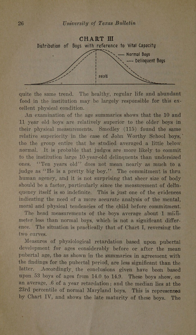 CHART II Distribution of Boys with reference to Vital Capacity ~s.—— Normal Boys \. --- Delinquent Boys Tit =< SS eee Fl quite the same trend. The healthy, regular life and abundant food in the institution may be largely responsible for this ex- cellent physical condition. An examination of the age summaries shows that the 10 and 11 year old boys are relatively superior to the older boys in their physical measurements. Smedley (115) found the same relative superiority in the case of John Worthy School boys,’ tho the group entire that he studied averaged a littie below normal, It is probable that judges are more likely to commit to the institution large 10-year-old delinquents than undersized ones. ‘‘T’en years old’’ does not mean nearly as much to a judge as “‘He is a pretty big boy.’’ The commitment is thru human agency, and it is not surprising that sheer size of body should be a factor, particularly since the measurement of delin- quency itself is so indefinite. This is just one of the evidences indicating the need of a more accurate analysis of the mental, moral and physical tendencies of the child before commitment. The head measurements of the boys average about 1 miifi- meter less than normal boys, which is not a significant differ- ence. The situation is practically that of Chart I, reversing the two curves. Measures of physiological retardation based upon pubertal development for ages considerably before or after the mean pubertal age, tho as shown in the summaries in agreement with the findings for the pubertal period, are less significant than the latter. Accordingly. the conclusions given have been based upon.93 boys of ages from 14.0 to 14.9. These boys show, on an average, .6 of a year retardation; and the median lies at the 23rd percentile of normal Maryland boys. This is represented by Chart IV, and shows the late maturity of these boys. The
