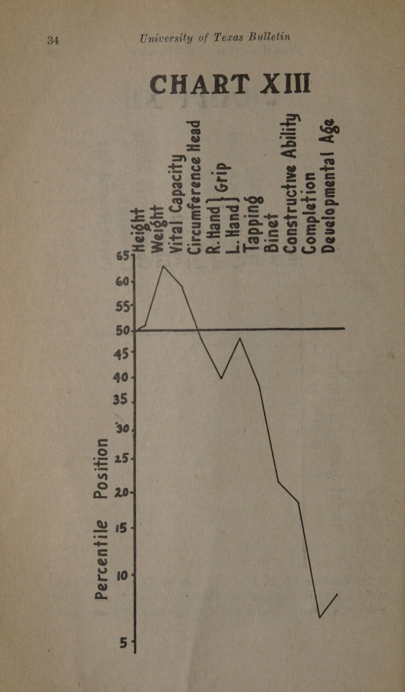 CHART XIil oSy jejuawd ojanag uoijejdwo4 hyiiqy aaiyonsysuog puey’y fipioedey jb4IA er eae fo Se oe =) UOIISOg ajljuartad