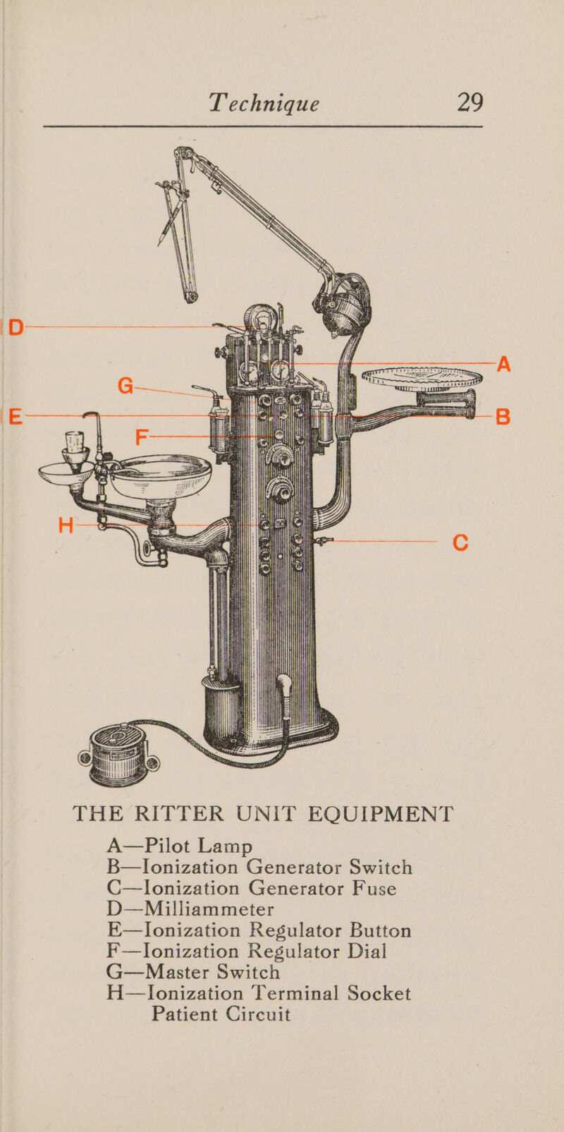 A—Pilot Lamp B—lonization Generator Switch C—lonization Generator Fuse D—Milliammeter E—lonization Regulator Button F—lonization Regulator Dial G—Master Switch H—lIonization Terminal Socket Patient Circuit
