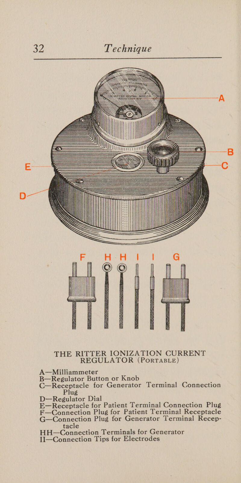 THE RITTER IONIZATION CURRENT REGULATOR (PorTABLE) A—Milliammeter B—Regulator Button or Knob Gomecepiesl for Generator Terminal Connection ug D—Redgulator Dial E—Receptacle for Patient Terminal Connection Plug F—Connection Plug for Patient Terminal Receptacle Sees Plug for Generator Terminal Recep- tacle HH—Connection Terminals for Generator I1lI—Connection Tips for Electrodes