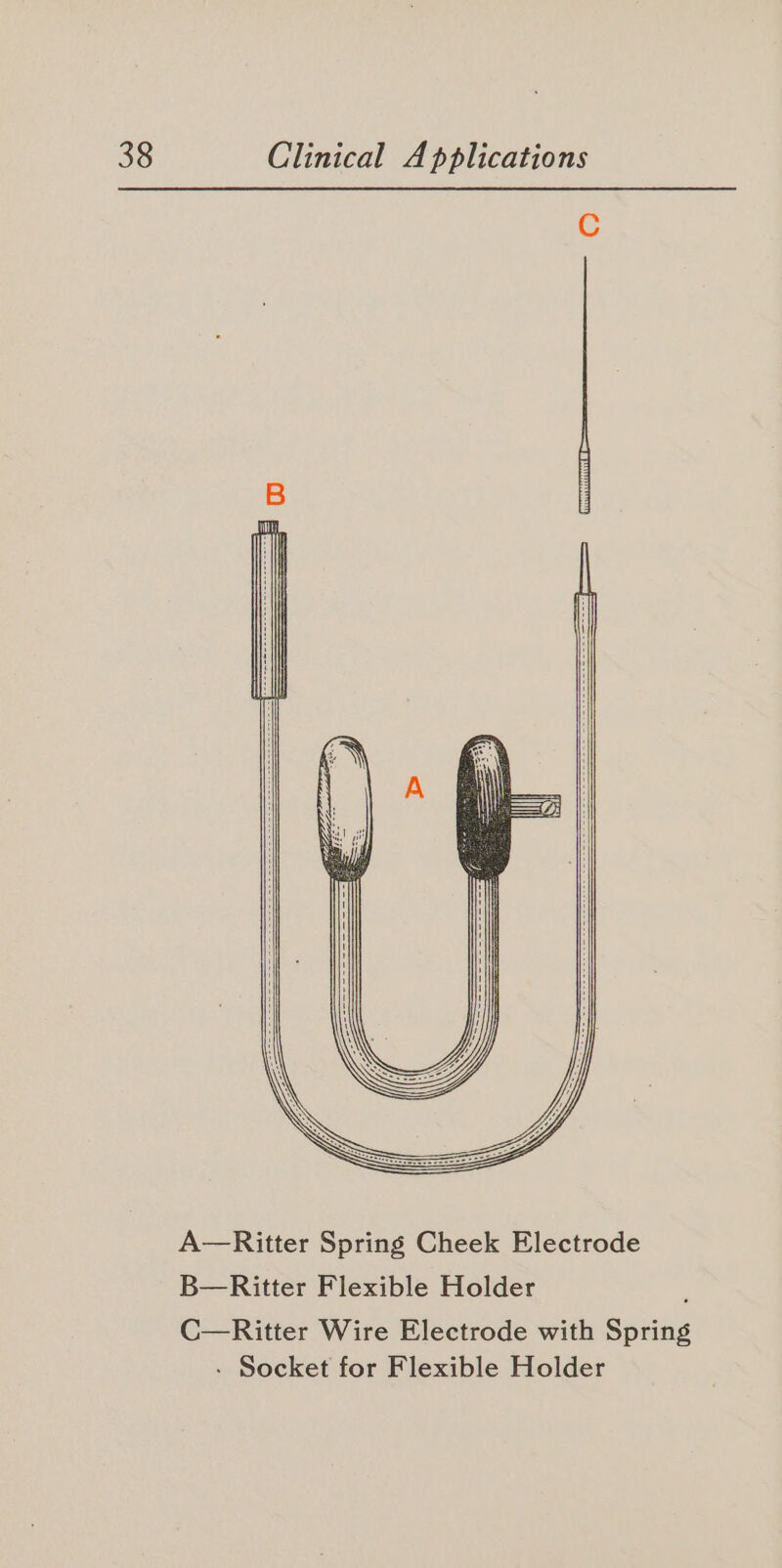 C A—Ritter Spring Cheek Electrode B—Ritter Flexible Holder C—Ritter Wire Electrode with Spring - Socket for Flexible Holder