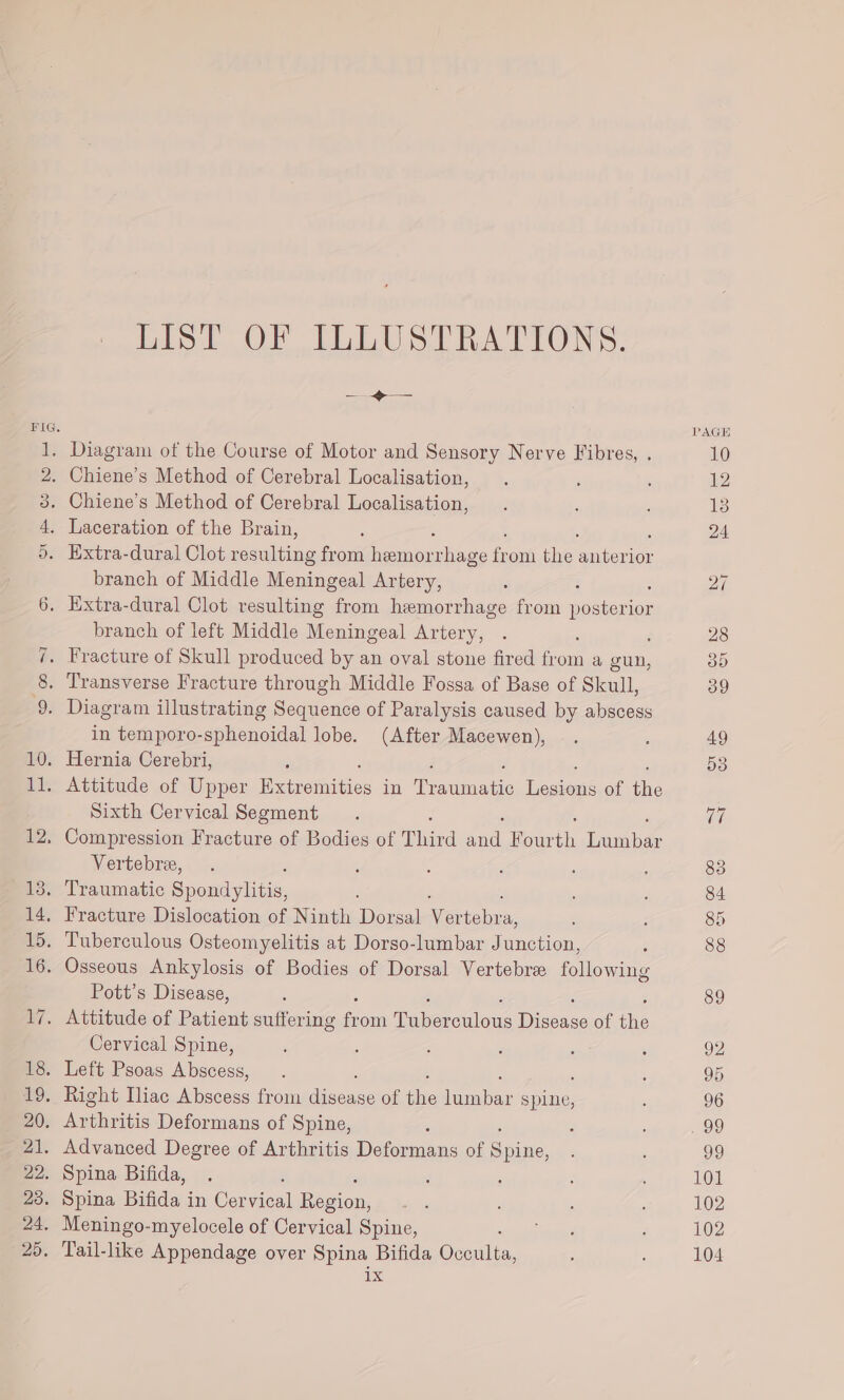 co cos] LIST OF ILLUSTRATIONS. —_ &lt;+&gt;— Extra-dural Clot resulting from emvounbiies e om the Gateni lor branch of Middle Meningeal Artery, branch of left Middle Meningeal Artery, in temporo-sphenoidal lobe. (After Macewen), Hernia Cerebri, Attitude of Upper We ponies in Tronenatie hae eg of ai Sixth Cervical Segment : Compression Fracture of Bodies of Third sina Boer) Lara ia Vertebre, Pott’s Disease, Cervical Spine, Ix PAGE 12 92 96 101 102 102 104