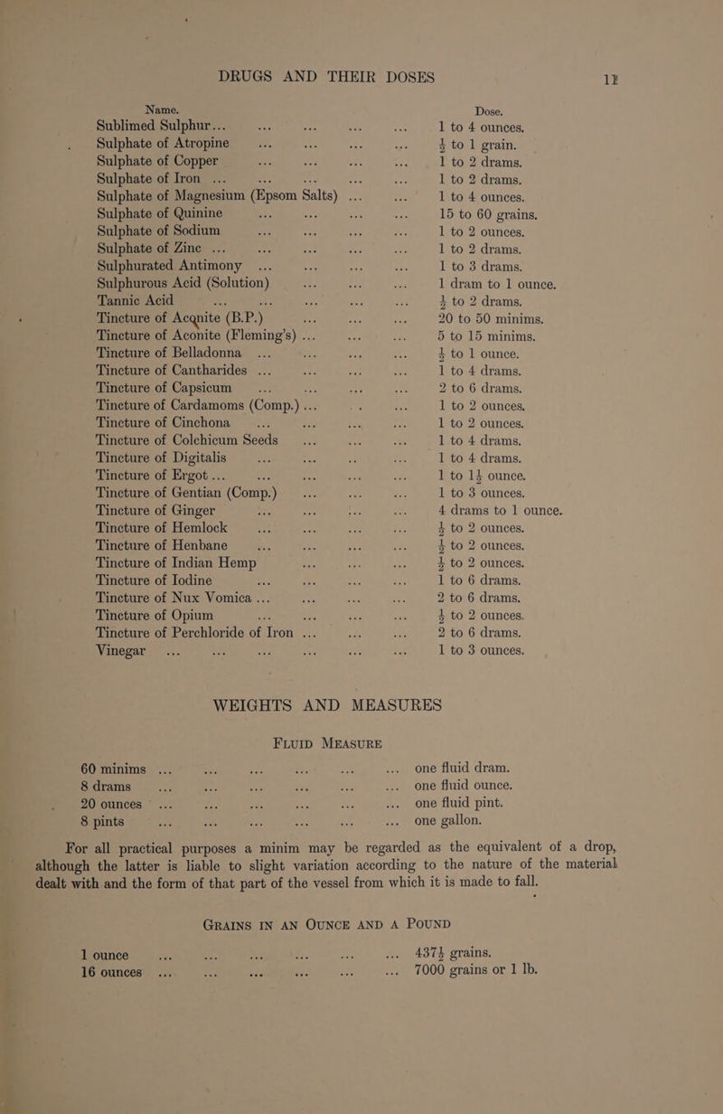 Name. Sublimed Sulphur... Sulphate of Atropine Sulphate of Copper Sulphate of Iron Sulphate of Quinine Sulphate of Sodium Sulphate of Zinc ... Sulphurated Antimony Sulphurous Acid eee Tannic Acid : Tincture of Acquite (B. P. i Tincture of Aconite (Fleming’s) ... Tincture of Belladonna Tincture of Cantharides ... Tincture of Capsicum Tincture of Cardamoms (Comp. a Tincture of Cinchona Tincture of Colchicum Seeds Tincture of Digitalis Tincture of Ergot ... Tincture of Gentian (Comp.) Tincture of Ginger Tincture of Hemlock Tincture of Henbane Tincture of Indian Hemp Tincture of Iodine Tincture of Nux Vomica ... Tincture of Opium a: Tincture of Perchloride of ines : Vinegar Dose. 1 to 4 ounces. 4 to 1 grain. 1 to 2 drams. 1 to 2 drams. 1 to 4 ounces. 15 to 60 grains. 1 to 2 ounces. 1 to 2 drams. 1 to 3 drams. 1 dram to 1 ounce. 4 to 2 drams. 20 to 50 minims. 5 to 15 minims. 4 to 1 ounce. 1 to 4 drams. 2 to 6 drams. 1 to 2 ounces. 1 to 2 ounces. 1 to 4 drams. 1 to 4 drams. 1 to 14 ounce. 1 to 3 ounces. 4 drams to 1 ounce. to 2 ounces. to 2 ounces. to 2 ounces. 1 to 6 drams. 2 to 6 drams. 4 to 2 ounces, 2 to 6 drams. 1 to 3 ounces. RIK be bie FLUID MEASURE 60 minims ... bis Ass as - ... one fluid dram. 8 drams a ae ae 6 aA ... one fluid ounce. 20 ounces... cA ws i Fs ... one fluid pint. 8 pints oe nO bes Me se ... one gallon. For all practical purposes a minim may be regarded as the equivalent of a drop, although the latter is liable to slight variation according to the nature of the material dealt with and the form of that part of the vessel from which it is made to fall. GRAINS IN AN OUNCE AND A POUND 1 ounce ae a AS Ri Ane ... 4874 grains. 16 ounces... i ene ae nee ... 7000 grains or 1 Ib.
