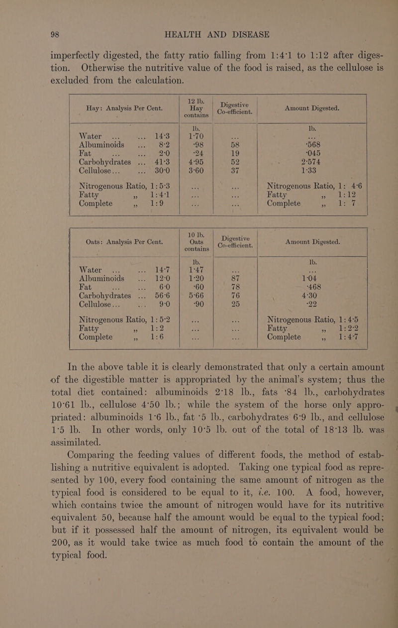 imperfectly digested, the fatty ratio falling from 1:4°1 to 1:12 after diges- tion. Otherwise the nutritive value of the food is raised, as the cellulose is excluded from the calculation. Have. Aualvsns Pero wee. Digestive . y: Analysis Per Cent. Hay Cvetoient. Amount Digested. ; ‘ contains | Ib. Ib. Water... ye le 1:70 ee Be Albuminoids 8:2 oS 58 568 Fat rp AY) 24 19 045 Carbohydrates ws. 141°3 4:95 52 2-574 Cellulose.. moe OO 3°60 a7 1°33 Nitrogenous Ratio, 1:5°3 Nitrogenous Ratio, 1: 4°6 Fatty eM Pa Fatty as Wi MAN 2- Complete eRe Complete sain GL oe Oatee . ae, Digestive . ats: Analysis Per Cent. Oats ee Amount Digested. contains lb. lb. Water... Loa ey, 147 ae ae Albuminoids ... 12°0 1:20 87 1:04 Fat hi eg OU 60 78 ‘468 Carbohydrates Pe On; O 5°66 76 ' 4°30 Cellulose .. Prev 90 25 “22 Nitrogenous Ratio, 1: 5:2 Nitrogenous Ratio, 1: 4:5 Fatty eee Aer Fatty 3 ez Complete et Complete mee es ee In the above table it is clearly demonstrated that only a certain amount of the digestible matter is appropriated by the animal’s system; thus the total diet contained: albuminoids 2°18 Ib., fats -84 lb., carbohydrates 10°61 lb., cellulose 4°50 lb.; while the system of the horse only appro- priated: albuminoids 1°6 Ib., fat °5 lb., carbohydrates 6°9 lb., and cellulose 1°5 lb. In other words, only 10°5 Ib. out of the total of 18° 13 lb. was” assimilated. Comparing the feeding values of different fone, the method of estab- lishing a nutritive equivalent is adopted. ‘Taking one typical food as repre- sented by 100, every food containing the same amount of nitrogen as the typical food is considered to be equal to it, ze. 100. A food, however, which contains twice the amount of nitrogen would have for its nutritive equivalent 50, because half the amount would be equal to the typical food; but if it possessed half the amount of nitrogen, its equivalent would be 200, as it would take twice as much food to contain the amount of the typical food.