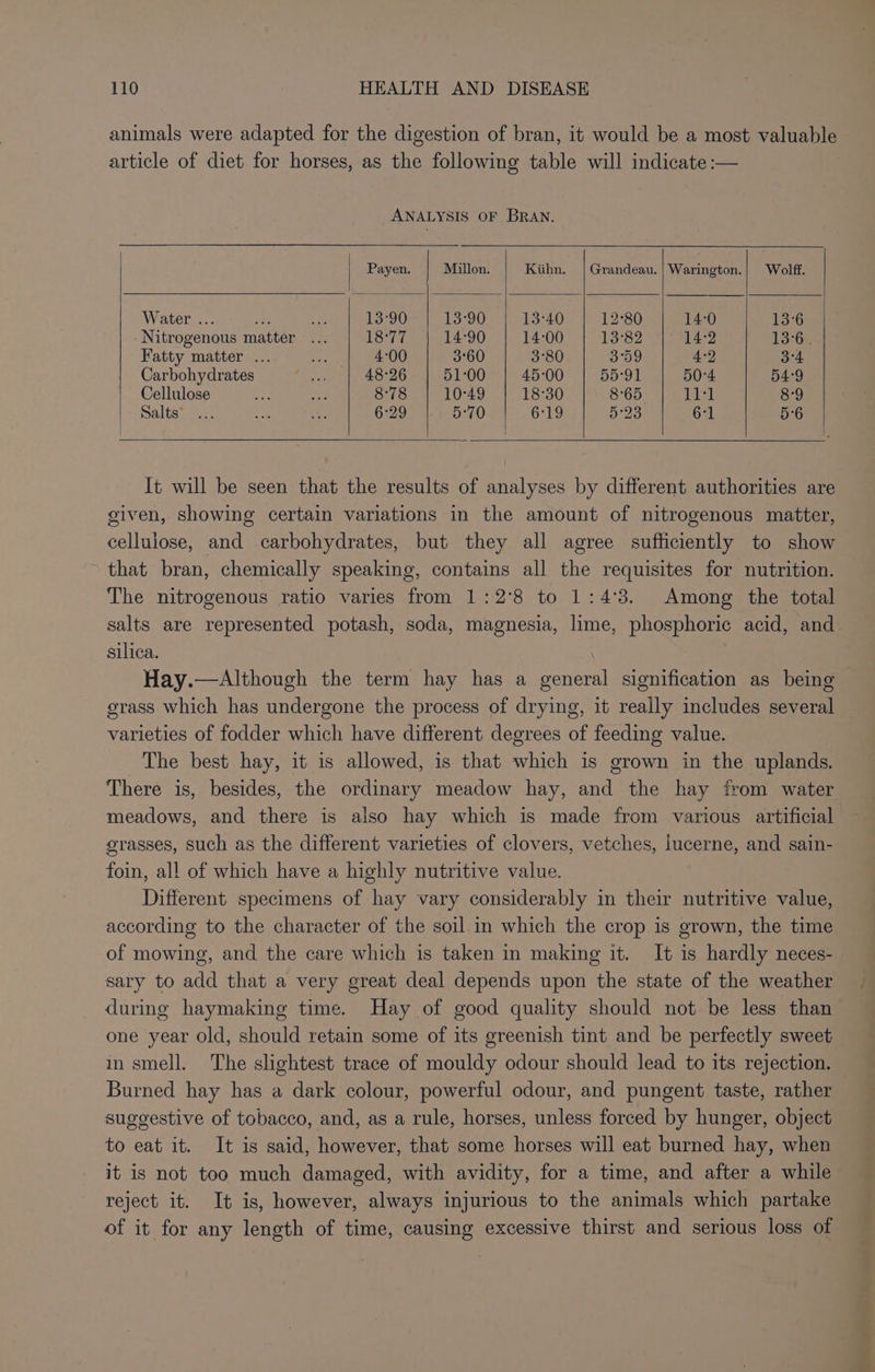 animals were adapted for the digestion of bran, it would be a most valuable article of diet for horses, as the following table will indicate :— ANALYSIS OF BRAN. Payen, Millon. Kiithn. | Grandeau. | Warington.| Wolff. Water ... ois eae 13°90 13:90 13°40 12°80 14-0 13°6 Nitrogenous matter ... 18°77 14-90 14:00 13°82 14-2 13-6. Fatty matter ... De 4:00 3°60 3°80 3°59 4:2 3°4 Carbohydrates eg: 48°26 51:00 | 45-00 55:91 50-4 54:9 Cellulose oo Bs 8:78 10°49 18°30 8°65 i 8-9 Salts”... vis Me 6°29 5-70 6:19 5°23 61 5°6 It will be seen that the results of analyses by different authorities are given, showing certain variations in the amount of nitrogenous matter, cellulose, and carbohydrates, but they all agree sufficiently to show that bran, chemically speaking, contains all the requisites for nutrition. The nitrogenous ratio varies from 1:2°8 to 1:4°3. Among the total salts are represented potash, soda, magnesia, lime, phosphoric acid, and silica. Hay.—Although the term hay has a general signification as being grass which has undergone the process of drying, it really includes several varieties of fodder which have different degrees of feeding value. The best hay, it is allowed, is that which is grown in the uplands. There is, besides, the ordinary meadow hay, and the hay from water meadows, and there is also hay which is made from various artificial grasses, such as the different varieties of clovers, vetches, lucerne, and sain- foin, all of which have a highly nutritive value. Different specimens of hay vary considerably in their nutritive value, according to the character of the soil in which the crop is grown, the time of mowing, and the care which is taken in making it. It is hardly neces- sary to add that a very great deal depends upon the state of the weather during haymaking time. Hay of good quality should not be less than one year old, should retain some of its greenish tint and be perfectly sweet in smell. The slightest trace of mouldy odour should lead to its rejection. Burned hay has a dark colour, powerful odour, and pungent taste, rather suggestive of tobacco, and, as a rule, horses, unless forced by hunger, object to eat it. It is said, however, that some horses will eat burned hay, when it is not too much damaged, with avidity, for a time, and after a while reject it. It is, however, always injurious to the animals which partake of it for any length of time, causing excessive thirst and serious loss of