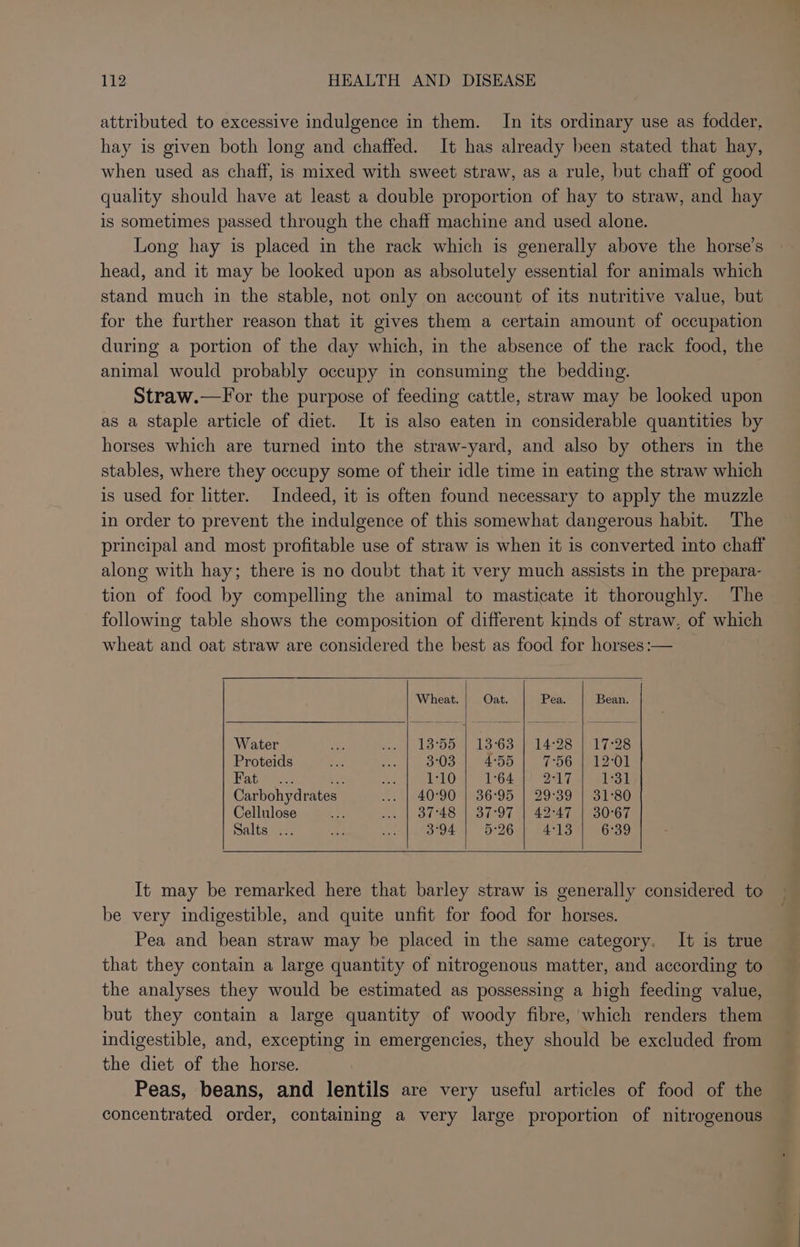 attributed to excessive indulgence in them. In its ordinary use as fodder, hay is given both long and chaffed. It has already been stated that hay, when used as chaff, is mixed with sweet straw, as a rule, but chaff of good quality should have at least a double proportion of hay to straw, and hay is sometimes passed through the chaff machine and used alone. Long hay is placed in the rack which is generally above the horse’s head, and it may be looked upon as absolutely essential for animals which stand much in the stable, not only on account of its nutritive value, but for the further reason that it gives them a certain amount of occupation during a portion of the day which, in the absence of the rack food, the animal would probably occupy in consuming the bedding. Straw.—For the purpose of feeding cattle, straw may be looked upon as a staple article of diet. It is also eaten in considerable quantities by horses which are turned into the straw-yard, and also by others in the stables, where they occupy some of their idle time in eating the straw which is used for litter. Indeed, it is often found necessary to apply the muzzle in order to prevent the indulgence of this somewhat dangerous habit. The principal and most profitable use of straw is when it is converted into chaff along with hay; there is no doubt that it very much assists in the prepara- tion of food by compelling the animal to masticate it thoroughly. The following table shows the composition of different kinds of straw, of which wheat and oat straw are considered the best as food for horses :— Wheat. Oat. Pea. Bean. Water e ... | 13°55 | 13°63 | 14:28 | 17-28 Proteids ne eh OS ah OR! = 7 -s6cigl oO Hateu: e nh L104 164.4247 neal Carbohydrates ... | 40°90 | 36°95 | 29°39 | 31-80 Cellulose +7 sont, Ot 28 VW BicOT ao AT Ores Salts ... Be aN 3°94 5°26 4:13 6°39 It may be remarked here that barley straw is generally considered to be very indigestible, and quite unfit for food for horses. Pea and bean straw may be placed in the same category. It is true that they contain a large quantity of nitrogenous matter, and according to the analyses they would be estimated as possessing a high feeding value, but they contain a large quantity of woody fibre, which renders them indigestible, and, excepting in emergencies, they should be excluded from the diet of the horse. Peas, beans, and lentils are very useful articles of food of the concentrated order, containing a very large proportion of nitrogenous