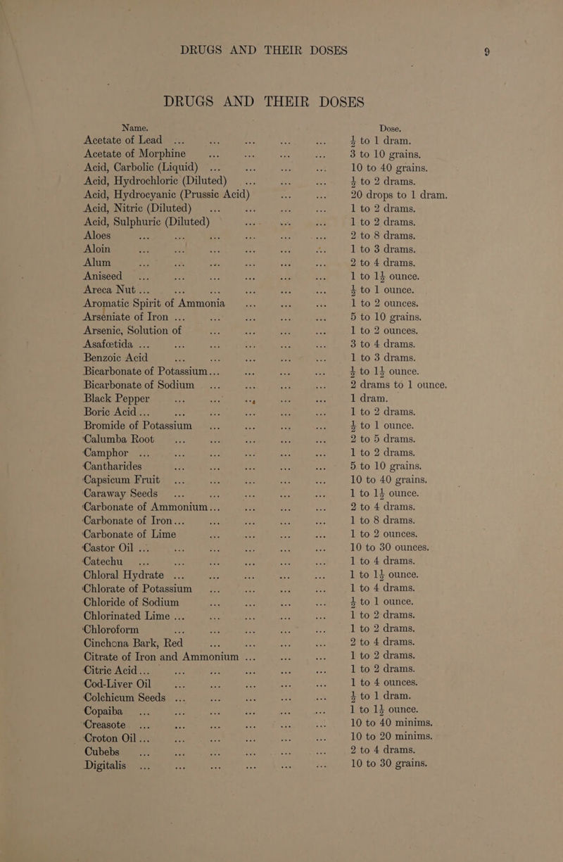 Name. Acetate of Lead Aloes Aloin Alum Aniseed Areca Nut .. Asafeetida ... Benzoic Acid Black Pepper Borie Acid... ‘Calumba Root ‘Camphor ‘Cantharides Capsicum Fruit Caraway Seeds ‘Castor Oil ... Catechu.. Chloral Hydrate Chloroform ‘Citric Acid... Cod-Liver Oil ‘Colchicum Seeds Copaiba ‘Creasote _ Croton Oil... Cubebs Digitalis Dose. 4 to 1 dram. 3 to 10 grains, 10 to 40 grains. 4 to 2 drams. 1 to 2 drams. 1 to 2 drams. 2 to 8 drams. 1 to 3 drams. 2 to 4 drams. 1 to 15 ounce. 4 to 1 ounce. 1 to 2 ounces. 5 to 10 grains. 1 to 2 ounces. 3 to 4 drams. 1 to 3 drams. 4 to 14 ounce. 1 dram. 1 to 2 drams. 4 to 1 ounce. 2 to 5 drams. 1 to 2 drams. 5 to 10 grains. 10 to 40 grains. 1 to 14 ounce. 2 to 4 drams. 1 to 8 drams. 1 to 2 ounces. 10 to 30 ounces. 1 to 4 drams. 1 to 14 ounce. 1 to 4 drams. 4 to 1 ounce. 1 to 2 drams. 1 to 2 drams. 2 to 4 drams. 1 to 2 drams. 1 to 2 drams. 1 to 4 ounces. 4 to 1 dram. 1 to 14 ounce. 10 to 40 minims. 10 to 20 minims. 2 to 4 drams. 10 to 30 grains.