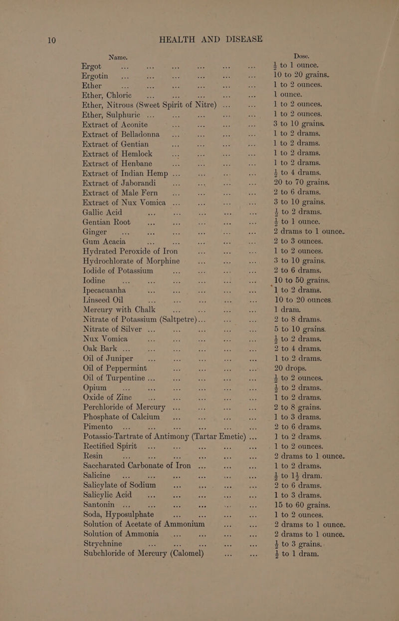 Name. Ergot Ergotin Ether nes. Ether, Chloric Ether, Nitrous (Sweet Spin of Nitre) Ether, Sulphuric = tf Extract of Aconite Extract of Belladonna Extract of Gentian Extract of Hemlock Extract of Henbane Extract of Indian Hemp ... Extract of Jaborandi Extract of Male Fern Extract of Nux Vomica Gallic Acid Gentian Root Ginger Gum Acacia i Hydrated Peroxide o fen Hydrochlorate of Morphine Iodide of Potassium Iodine Tpecacuanha Linseed Oil Mercury with Chalk os. Nitrate of Potassium (Saltpetre)... Nitrate of Silver . : 1 Nux Vomica Oil of Juniper Oil of Peppermint Oil of Turpentine ... Opium Ri Oxide of Zine ‘ Perchloride of Mercury Phosphate of Calcium Pimento Rectified Spirit Resin : Saccharated Garbanate ef Tron Salicine Salicylate of Sodium Salicylic Acid Santonin Soda, Hypoaulenees Solution of Acetate of Mrniencerh: Solution of Ammonia Strychnine ; Subchloride of Meccary (osteeely Dose. 3 to 1 ounce. 10 to 20 grains. 1 to 2 ounces. 1 ounce. 1 to 2 ounces. 1 to 2 ounces. 3 to 10 grains. 1 to 2 drams. 1 to 2 drams. 1 to 2 drams. 1 to 2 drams. 3 to 4 drams. 20 to 70 grains. 2 to 6 drams. 3 to 10 grains. 3 to 2 drams. 4 to 1 ounce, 2 drams to 1 ounce. 2 to 3 ounces. 1 to 2 ounces. 3 to 10 grains. 2 to 6 drams. 10 to 50 grains. 10 to 20 ounces. 1 dram. 2 to 8 drams. 5 to 10 grains. 4 to 2 drams. 9 to 4 drams. 1 to 2 drams. 20 drops. 4 to 2 ounces. 3 to 2 drams. 1 to 2 drams. 2 to 8 grains. 1 to 3 drams. 2 to 6 drams. ] to 2 drams. - 1 to 2 ounces. 2 drams to 1 ounce. 1 to 2 drams. 4 to 14 dram. 2 to 6 drams. 1 to 3 drams. 15 to 60 grains. 1 to 2 ounces. 2 drams to 1 ounce. 2 drams to 1 ounce. 4 to 3 grains. 4 to 1 dram.