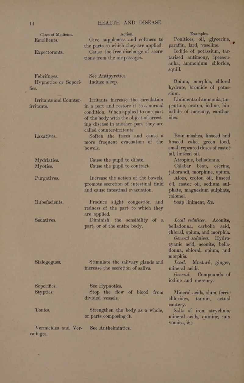 Class of Medicine. Emollients. Expectorants. Febrifuges. Hypnotics or Sopori- fics. ¥ Irritants and Counter- irritants. Laxatives. Mydriatics. Myoties. Purgatives. Rubefacients. Sedatives. Sialogogues. Soporifies. Styptics. Tonics. Vermicides and Ver- mifuges. HEALTH AND DISEASE Action. Give suppleness and softness to the parts to which they are applied. Cause the free discharge of secre- tions from the air-passages. See Antipyretics. Induce sleep. Irritants increase the circulation in a part and restore it to a normal condition. When applied to one part of the body with the object of arrest- ing disease in another part they are called counter-irritants. Soften the feces and cause a more frequent evacuation of the bowels. Cause the pupil to dilate. Cause the pupil to contract. Increase the action of the bowels, promote secretion of intestinal fluid and cause intestinal evacuation. Produce slight congestion and redness of the part to which they are applied. Diminish the sensibility of a part, or of the entire body. Stimulate the salivary glands and increase the secretion of saliva. See Hypnotics. Stop the flow of blood from divided vessels. Strengthen the body as a whole, or parts composing it. See Anthelmintics. Examples. Poultices, oil, glycerine, paraffin, lard, vaseline. Iodide of potassium, tar- tarized antimony, ipecacu- anha, ammonium chloride, squill. Opium, morphia, chloral hydrate, bromide of potas- sium. Liniments of ammonia, tur- pentine, croton, iodine, bin- iodide of mercury, canthar- ides. Bran mashes, linseed and linseed cake, green food, small repeated doses of castor oil, linseed oil. Atropine, belladonna. Calabar bean, eserine, jaborandi, morphine, opium. Aloes, croton oil, linseed oil, castor oil, sodium sul- phate, magnesium sulphate, calomel. Soap liniment, &amp;e, Local sedatives. Aconite, belladonna, carbolic acid, chloral, opium, and morphia. General sedatives. Hydro- cyanic acid, aconite, bella- donna, chloral, opium, and morphia. Local. Mustard, ginger, mineral acids. General. Compounds of iodine and mercury. Mineral acids, alum, ferric chlorides, tannin, actual cautery. Salts of iron, strychnia, mineral acids, quinine, nux vomica, &amp;c.