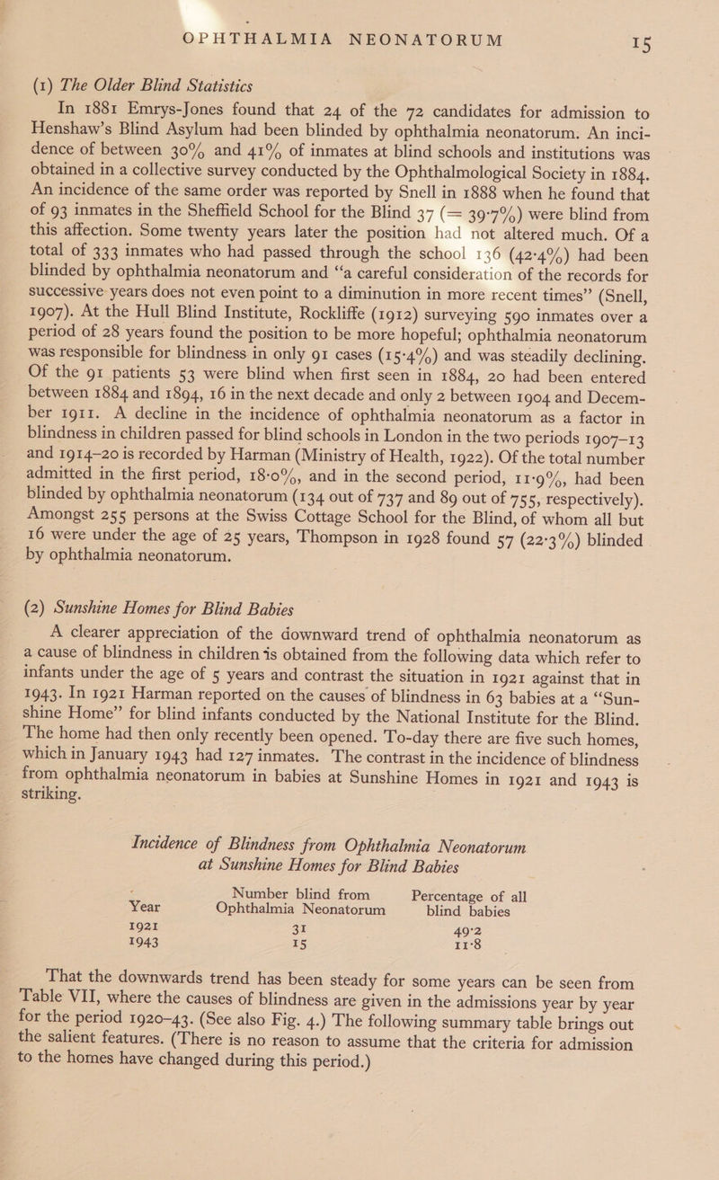 (1) The Older Blind Statistics In 1881 Emrys-Jones found that 24 of the 72 candidates for admission to Henshaw’s Blind Asylum had been blinded by ophthalmia neonatorum: An inci- dence of between 30% and 41% of inmates at blind schools and institutions was obtained in a collective survey conducted by the Ophthalmological Society in 1884. An incidence of the same order was reported by Snell in 1888 when he found that of 93 inmates in the Sheffield School for the Blind 37 (= 39°7%) were blind from this affection. Some twenty years later the position had not altered much. Of a total of 333 inmates who had passed through the school 136 (42°4%) had been blinded by ophthalmia neonatorum and “a careful consideration of the records for successive years does not even point to a diminution in more recent times” (Snell, 1907). At the Hull Blind Institute, Rockliffe (1912) surveying 590 inmates over a period of 28 years found the position to be more hopeful; ophthalmia neonatorum was responsible for blindness in only gt cases (15-4) and was steadily declining. Of the 91 patients 53 were blind when first seen in 1884, 20 had been entered between 1884 and 1894, 16 in the next decade and only 2 between 1904 and Decem- ber 1gi1. A decline in the incidence of ophthalmia neonatorum as a factor in blindness in children passed for blind schools in London in the two periods 1907-13 and 1914-20 is recorded by Harman (Ministry of Health, 1922). Of the total number admitted in the first period, 18-0%, and in the second period, 119%, had been blinded by ophthalmia neonatorum (134 out of 737 and 89 out of 755, respectively). Amongst 255 persons at the Swiss Cottage School for the Blind, of whom all but 16 were under the age of 25 years, Thompson in 1928 found 57 (22°3%) blinded | by ophthalmia neonatorum. (2) Sunshine Homes for Blind Babies A clearer appreciation of the downward trend of ophthalmia neonatorum as a cause of blindness in children ‘is obtained from the following data which refer to infants under the age of 5 years and contrast the situation in 1921 against that in 1943. In 1921 Harman reported on the causes of blindness in 63 babies at a “‘Sun- shine Home” for blind infants conducted by the National Institute for the Blind. The home had then only recently been opened. To-day there are five such homes, which in January 1943 had 127 inmates. The contrast in the incidence of blindness from ophthalmia neonatorum in babies at Sunshine Homes in Ig21 and 1943 is striking. Incidence of Blindness from Ophthalmia Neonatorum at Sunshine Homes for Blind Babies ‘ Number blind from Percentage of all Year Ophthalmia Neonatorum blind babies 1921 31 49°2 1943 15 11°8 That the downwards trend has been steady for some years can be seen from Table VII, where the causes of blindness are given in the admissions year by year for the period 1920-43. (See also Fig. 4.) The following summary table brings out the salient features. (There is no reason to assume that the criteria for admission to the homes have changed during this period.)