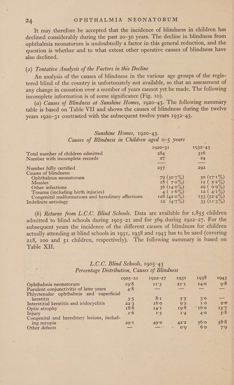 It may therefore be accepted that the incidence of blindness in children has declined considerably during the past 20-30 years. The decline in blindness from ophthalmia neonatorum is undoubtedly a factor in this general reduction, and the question is whether and to what extent other operative causes of blindness have also declined. (2) Tentative Analysis of the Factors in this Decline An analysis of the causes of blindness in the various age groups of the regis- tered blind of the country is unfortunately not available, so that an assessment of any change in causation over a number of years cannot yet be made. The following incomplete information is of some significance (Fig. 10). (a) Causes of Blindness at Sunshine Homes, 1920-43. The following summary table is based on Table VII and shows the causes of blindness during the twelve -years 1920-31 contrasted with the subsequent twelve years 1932-43. Sunshine Homes, 1920-43. Causes of Blindness in Children aged o-5 years 1920-31 1632-43 Total number of children admitted Re! 316 Number with incomplete records 27 24 Number fully certified 7 257 292 Causes of blindness: Ophthalmia neonatorum 50 (17°1%) | Measles £04 7:0 5) rei (Sceoo Other infections 36 (14°0%) 29 ( 9:9%) Trauma (including birth injuries) at -x:69,) i2° Ga) Congenital malformations and hereditary affections 108 (42°0%) 483 (52°4%) Indefinite aetiology iz (4°79) Ao41Ts0G) (b) Returns from L.C.C. Blind Schools. Data are available for 1,855 children admitted to blind schools during 1905-21 and for 369 during 1922-27. For the subsequent years the incidence of the different causes of blindness for children actually attending at blind schools in 1931, 1938 and 1943 has to be used (covering 218, 100 and 51 children, respectively). The following summary is based on Table XII. L.C.C. Blind Schools, 1905-43 Percentage Distribution, Causes of Blindness 7 1905-21 1922-27 1931 1938 1943 Ophthalmia neonatorum mp 19°8 3 oa BS 14°0 9°8 Purulent conjunctivitis of later years 48 . — — — - Phlyctenular ophthalmia and superficial keratitis Ron 8:1 coc 3°0 — Interstitial keratitis and iridocyclitis 2273 16°0 9°2 | axe) 2'0 Optic atrophy 18:8 I4°1 19°8 ~16°0 15°7 Injury 1°6 1°5 I*4 4°0 5°8 Congenital and hereditary lesions, includ- ing myopia - 29'1 49°0 A2°2 56-0 58°8 Other defects — — + 40:9 6:0 0