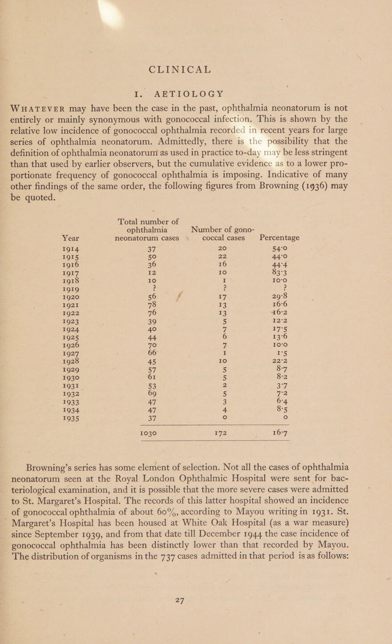 CLINICAL I. AETIOLOGY WHATEVER may have been the case in the past, ophthalmia neonatorum is not entirely or mainly synonymous with gonococcal infection. This is shown by the relative low incidence of gonococcal ophthalmia recorded in recent years for large series of ophthalmia neonatorum. Admittedly, there is the possibility that the definition of ophthalmia neonatorum as used in practice to-day may be less stringent than that used by earlier observers, but the cumulative evidence as to a lower pro- portionate frequency of gonococcal ophthalmia is. imposing. Indicative of many other findings of the same order, the following figures from Browning (1936) may be quoted. * Total number of ophthalmia Number of gono- Year neonatorum cases coccal cases Percentage Ig14 37 20 54°0 IQI5 50 22 44°0 1916 36 16 44°4 IQI7 12 10 83°3 1918 10 I 10°0 IQI9Q ? P 1920 56 f 17 29°8 1921 78 13 16°6 1922 ° 76 13 16:2 1923 39 5 122 1924 40 A 17°5 1925 44 6 13°6 1926 70 7 10'0 1927 66° I I'5 1928 45 10 222 1929 z 57 5 8-7 1930 61 5 8-2 1931 _ 53 2 377 1932 69 5 72 1933 47 3 6-4 1934 47 4 8:5 1935 ey o o 1030 172 16:7 Browning’s series has some element of selection. Not all the cases of ophthalmia neonatorum seen at the Royal London Ophthalmic Hospital were sent for bac- _ teriological examination, and it is possible that the more severe cases were admitted to St. Margaret’s Hospital. The records of this latter hospital showed an incidence of gonococcal ophthalmia of about 60%, according to Mayou writing in 1931. St. _ Margaret’s Hospital has been housed at White Oak Hospital (as a war measure) since September 1939, and from that date till December 1944 the case incidence of gonococcal ophthalmia has been distinctly lower than that recorded by Mayou. The distribution of organisms in the 737 cases admitted in that period is as follows: