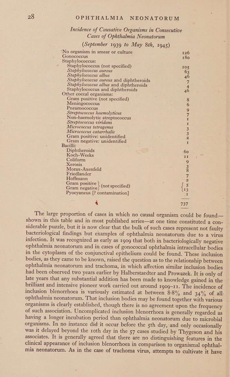 Incidence of Causative Organisms in Consecutive Cases of Ophthalmia Neonatorum (September 1939 to May 8th, 1945) ‘No organism in smear or culture 126 Gonococcus 180 Staphylococcus: Staphylococcus (not specified) 105 Staphylococcus aureus : Staphylococcus albus 46 Staphylococcus aureus and diphtheroids Staphylococcus albus and diphtheroids Staphylococcus and diphtheroids Other coccal organisms: Gram positive (not specified) Meningococcus Pneumococcus Streptococcus haemolyticus Non-haemolytic streptococcus Streptococcus viridans Micrococcus tetragenus Micrococcus catarrhalis Gram positive: unidentified Gram negative: unidentified Bacilli: Diphtheroids 60 Koch-Weeks Ise She Coliform 9 Xerosis 3 Morax-Axenfeld 8 Friedlander ” 2 5 3 I nh ore HK NWW HH STO OOO Hoffmann Gram positive . Gram Pas (not specified) . \, Pyocyaneus [? contamination] 4 737 The large proportion of cases in which no causal organism could be found— shown in this table and in-most published series—at one time constituted a con- siderable puzzle, but it is now clear that the bulk of such cases represent not faulty bacteriological findings but examples of ophthalmia neonatorum. due to a virus infection. It was recognized as early as 1909 that both in bacteriologically negative ophthalmia neonatorum and in cases of gonococcal ophthalmia intracellular bodies in the cytoplasm of the conjunctival epithelium could be found. These inclusion bodies, as they came to be known, raised the question as to the relationship between ophthalmia neonatorum and trachoma, in which affection similar inclusion bodies had been observed two years earlier by Halberstaedter and Prowazek. It is only of late years that any substantial addition has been made to knowledge gained in the ophthalmia neonatorum. That inclusion bodies may be found together with various organisms is clearly established, though there is no. agreement upon the frequency of such association. Uncomplicated inclusion blenorrhoea is generally regarded as having a longer incubation period than ophthalmia neonatorum due to microbial organisms. In no instance did it occur before the sth day, and only occasionally was it delayed beyond the roth day in the 57 cases studied by Thygeson and his associates. It is generally agreed that there are no distinguishing features in the clinical appearance of inclusion blenorrhoea in comparison to organismal ophthal- mia neonatorum. As in the case of trachoma virus, attempts to cultivate it have