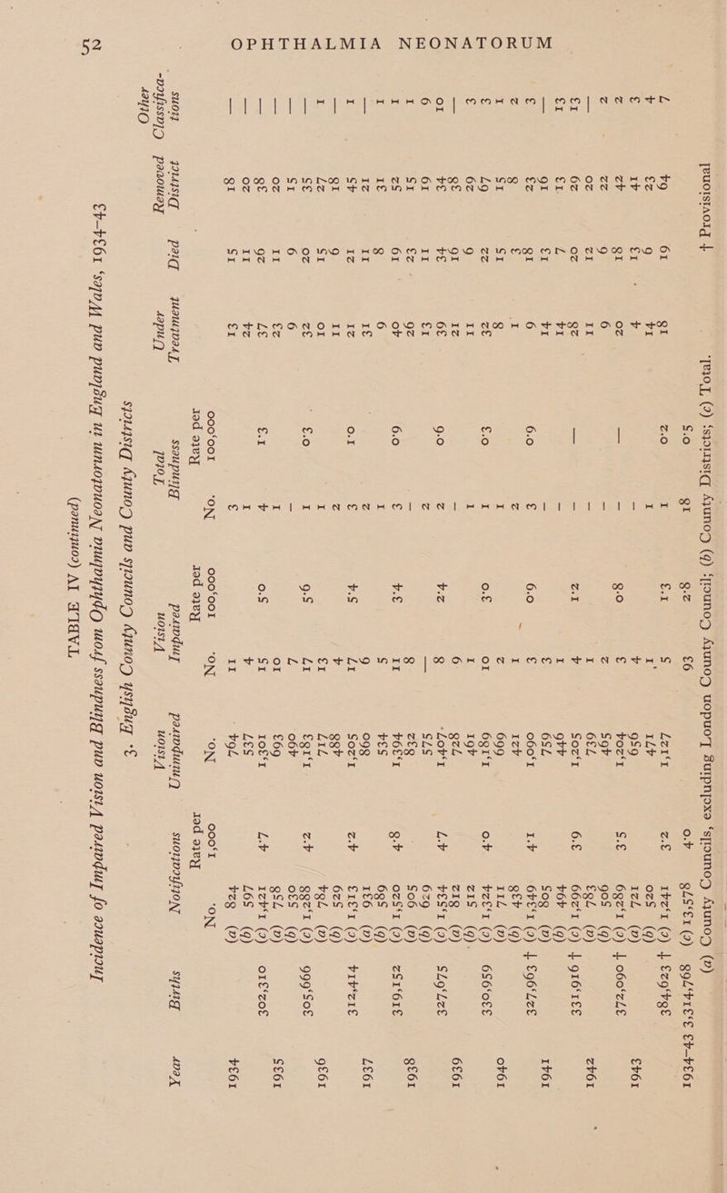 v9 Sz Iv ZV Ze oz 6z C1. - 1B tae ped bed fac bmi ese Fisch rach eA aE eh: bet caeaade pes) ol oh ty Wy ton suoly 9144S1T -DIYISSDID pa2oway 49410 61 9 Ct QI 9 ZI oz L er QI £ SI vara 9 gI ve II ve 61 8 ny vies 9 SI Oz 6 II gz II SI Peuy JUIUDIA [ sapuy) £.0 gI Z.O I I 6.0 3 (a I £.0 I 1 9.0 ce cz 6.0 2 I (é o.I oS Zz I £.0 I I €.1 V I ¢ foxelo ole) | ‘ON Jod 93¥yYJ ssaupuyg 1?79L Q-Z Sal 8-0 6.0 (ome. V.7% v.E v.S g-S 0. 000‘O00I tod 918] ONH MMH THAMTHMI Lan! €6 LeUt ILv 959 bor't Sov 6fL Soz‘I goby OSL o60‘TI 1cev 699 6gI‘I 19v cl “Lovit oS Z£Q POLST ves 098 Soz‘I sgh LiL CQI' rT. o6r £69 IOf‘t Lys vol - | Poca 4 FRO MHOC 4 TunNonrnnrm me oH ee Lal La paswquiuy uUoist O.F Zab 5.0 6.€ 1 Bd 0. Lev. Z.V Zz. L.v 1vzr (9) | Ezg‘vge ozs (q) 1zZ_ (v) 6gz‘1 (9) | o60°zLE gos (9) 6621 (9) | g16‘1€€ vor (9) S0g (0) 6PE'1 (9): | EgO°LeE gtr (4) PIL (@) bzE‘I (2) zis. (Q)% zig (2) TESST (9) 679 (9) $06 (b) ozS‘I (2) 6g (9) 6S6°0fE SLo‘Lze ZSr‘61€ VIP‘z1e 999‘Sof OLE ZOOL SYM,