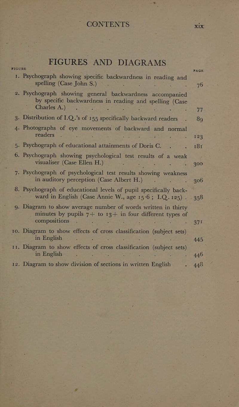 FIGURES AND DIAGRAMS Psychograph showing specific backwardness in reading and spelling (Case John S.) Charles A.) readers visualiser (Case Ellen H.) in auditory perception (Case Albert H.) ward in English (Case Annie W., age 15°6; I.Q. 125) . minutes by pupils De to Rae in four different Res of compositions : Diagram to show effects. of cross classification (subject sets) in English Diagram to show effects of cross classification (subject sets) in English Diagram to show division of sections in written English