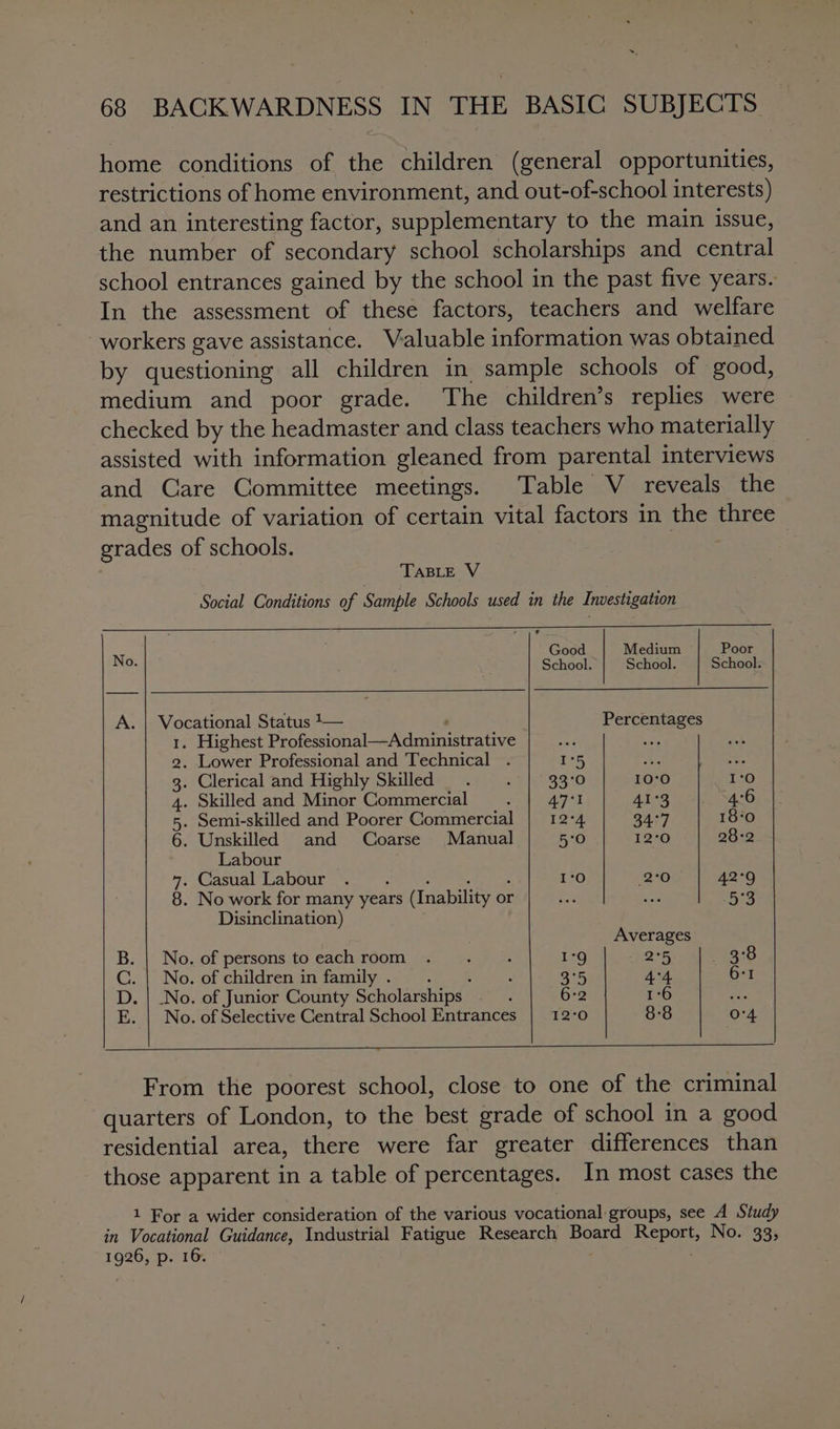 home conditions of the children (general opportunities, restrictions of home environment, and out-of-school interests) and an interesting factor, supplementary to the main issue, the number of secondary school scholarships and central school entrances gained by the school in the past five years. In the assessment of these factors, teachers and welfare workers gave assistance. Valuable information was obtained by questioning all children in sample schools of good, medium and poor grade. The children’s replies were checked by the headmaster and class teachers who materially assisted with information gleaned from parental interviews and Care Committee meetings. Table V reveals the magnitude of variation of certain vital factors in the pike grades of schools. TABLE V Social Conditions of Sample Schools used in the Investigation No Good Medium Poor ; School. School. School. A. | Vocational Status +— Percentages 1. Highest Prrofesciiial eA dentasen tive ert © 2. Lower Professional and Technical . I°5 % er. 3. Clerical and Highly Skilled. © ipo 10°0 I‘O 4. Skilled and Minor Commercial : 47°1 41°3 4°6 5. Semi-skilled and Poorer Commercial | 12°4 34.°7 18*0 6. Unskilled and Coarse Manual 5:0 12°0 28-2 Labour 7. Casual Labour . I‘O 2°0 42°9 8. No work for many years (Inability o1 or sche 5s Disinclination) Oieaece B. | No. of persons to each room . y : 1-9 2°5 P1375 C. | No. of children in family . ; : 3°5 4°4 6:1 D. | _No. of Junior County Scholarships : 6:2 1°6 ales E. | No. of Selective Central School Entrances 12°0 8-8 O'4 ee From the poorest school, close to one of the criminal quarters of London, to the best grade of school in a good residential area, there were far greater differences than those apparent in a table of percentages. In most cases the 1 For a wider consideration of the various vocational groups, see A Study in Vocational Guidance, Industrial Fatigue Research Board Reve No. 33; 1926, p. 16: