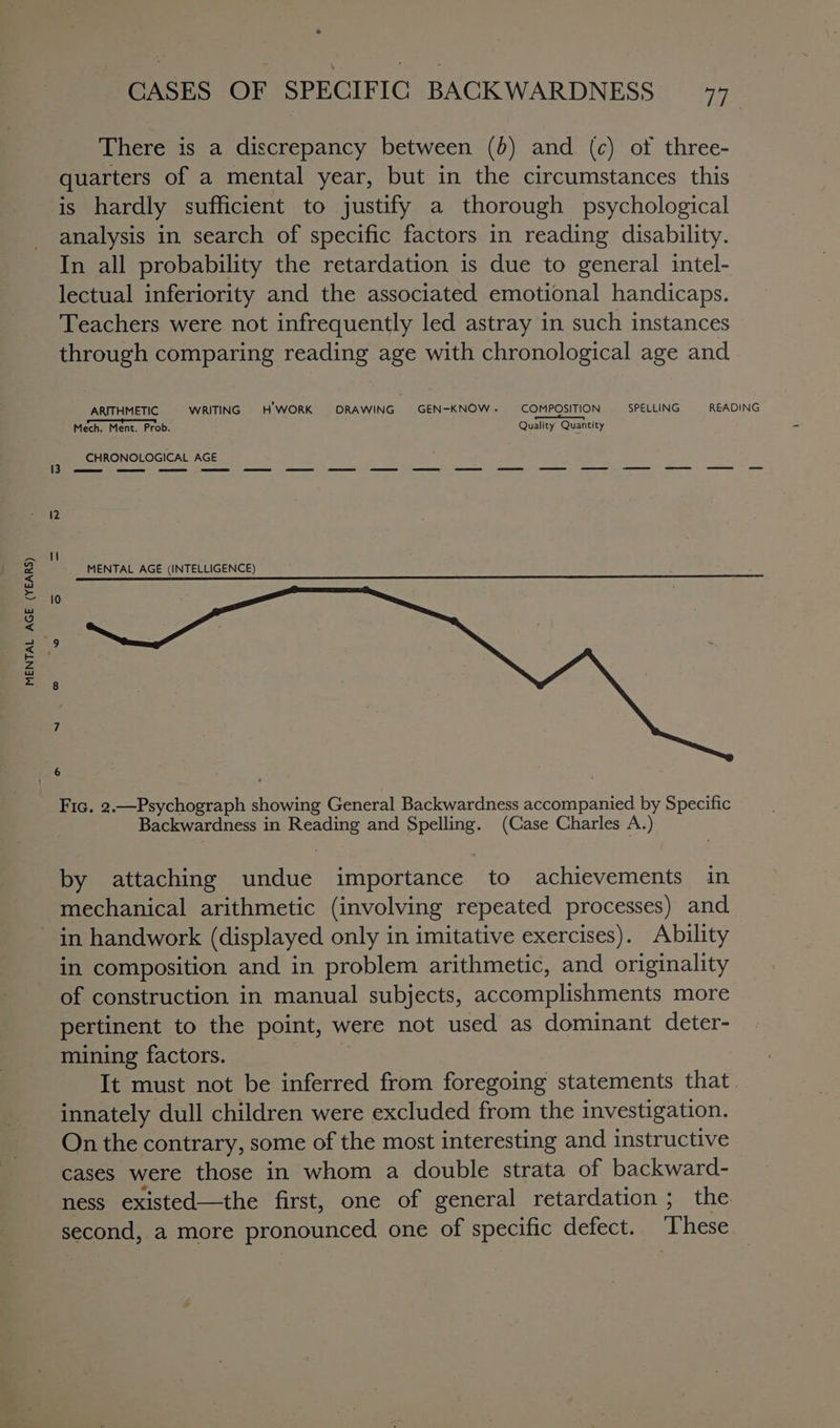 MENTAL AGE (YEARS) There is a discrepancy between (5) and (c) of three- is hardly sufficient to justify a thorough psychological analysis in search of specific factors in reading disability. In all probability the retardation is due to general intel- lectual inferiority and the associated emotional handicaps. Teachers were not infrequently led astray in such instances through comparing reading age with chronological age and ARITHMETIC WRITING H WORK DRAWING GEN-KNOW .- COMPOSITION SPELLING READING as ———, Mech. Ment. Prob. Quality Quantity CHRONOLOGICAL AGE Backwardness in Reading and Spelling. (Case Charles A.) by attaching undue importance to achievements in mechanical arithmetic (involving repeated processes) and in composition and in problem arithmetic, and originality of construction in manual subjects, accomplishments more pertinent to the point, were not used as dominant deter- mining factors. | It must not be inferred from foregoing statements that innately dull children were excluded from the investigation. On the contrary, some of the most interesting and instructive cases were those in whom a double strata of backward- ness existed—the first, one of general retardation ; the second, a more pronouiited one of specific defect. These