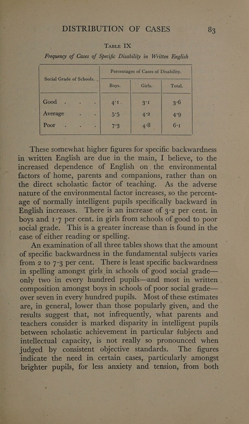 TABLE IX Frequency of Cases. of Specific Disability in Written English Percentages of Cases of Disability. Social Grade of Schools. B Boys. Girls. Total. Good . : : 7 igh QI 3°6 Average ; ‘ 5°5 4°2 4°9 Poor -. : ; 7°3 4°8 6-1 These somewhat higher figures for specific backwardness in written English are due in the main, I believe, to the increased dependence of English on, the environmental factors of home, parents and companions, rather than on the direct scholastic factor of teaching. As the adverse nature of the environmental factor increases, so the percent- age of normally intelligent pupils specifically backward in English increases. ‘There is an increase of 3-2 per cent. in boys and 1-7 per cent. in girls from schools of good to poor social grade. This is a greater increase than is found in the case of either reading or spelling. An examination of all three tables shows that the amount of specific backwardness in the fundamental subjects varies from 2 to 7:3 per cent. There is least specific backwardness in spelling amongst girls in schools of good social grade— only two in every hundred pupils—and most in written | composition amongst boys in schools of poor social grade— over seven in every hundred pupils. Most of these estimates are, in general, lower than those popularly given, and the results suggest that, not infrequently, what parents and teachers consider is marked disparity in intelligent pupils between scholastic achievement in particular subjects and intellectual capacity, is not really so pronounced when judged by consistent objective standards. The figures indicate the need in certain cases,. particularly amongst brighter pupils, for less anxiety and tension, from both