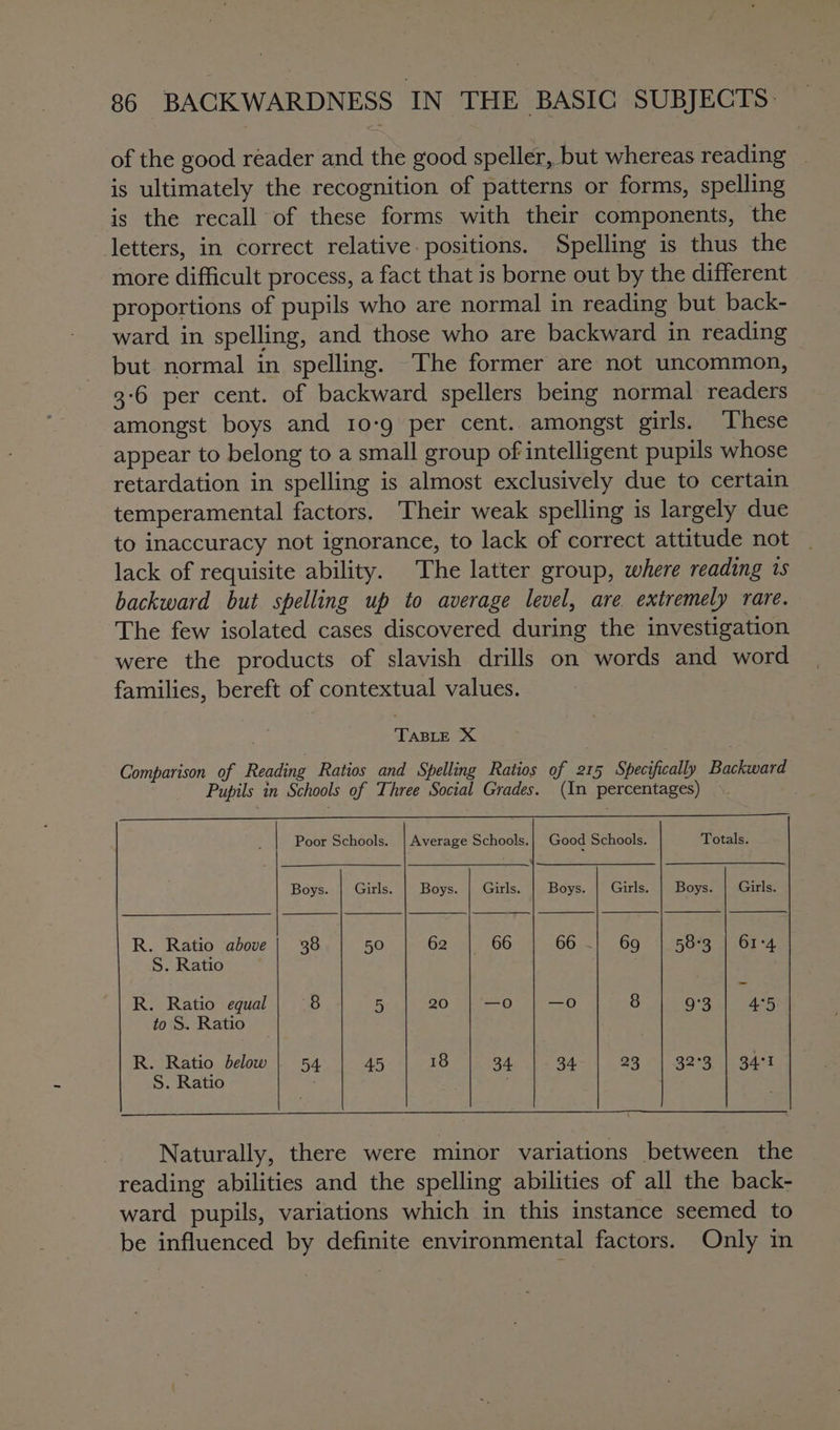 of the good reader and the good speller, but whereas reading is ultimately the recognition of patterns or forms, spelling is the recall of these forms with their components, the letters, in correct relative. positions. Spelling is thus the more difficult process, a fact that is borne out by the different proportions of pupils who are normal in reading but back- ward in spelling, and those who are backward in reading but normal in spelling. The former are not uncommon, 3-6 per cent. of backward spellers being normal readers amongst boys and 10-9 per cent. amongst girls. These appear to belong to a small group of intelligent pupils whose retardation in spelling is almost exclusively due to certain temperamental factors. Their weak spelling is largely due to inaccuracy not ignorance, to lack of correct attitude not lack of requisite ability. The latter group, where reading 1s backward but spelling up to average level, are. extremely rare. The few isolated cases discovered during the investigation were the products of slavish drills on words and word families, bereft of contextual values. TABLE X Comparison of Reading Ratios and Spelling Ratios of 215 Specifically Backward Pupils in Schools of Three Social Grades. (In percentages) | Poor Schools. | Average Schools.| Good Schools. Totals. Boys. | Girls. | Boys. | Girls. Boys. | Girls. | Boys. | Girls. R. Ratio above | 38 5 S. Ratio e) 62 | 66 66 -| 69 °|-58*3 | 61-4 R. Ratio equal| 8 to S. Ratio ol i) je) | je) | io) lee) © iS) aN ol R. Ratio below | 54 4 S. Ratio oOo _ jee) OO os (SX) ES io iS‘) {SX} i) iS) iS) SG | | Naturally, there were minor variations between the reading abilities and the spelling abilities of all the back- ward pupils, variations which in this instance seemed to be influenced by definite environmental factors. Only in